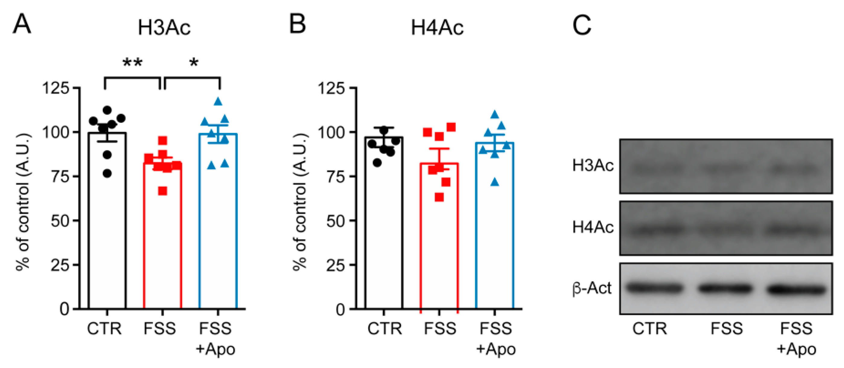 Biomolecules 11 00885 g005 Biomolecules 11 00885 g005