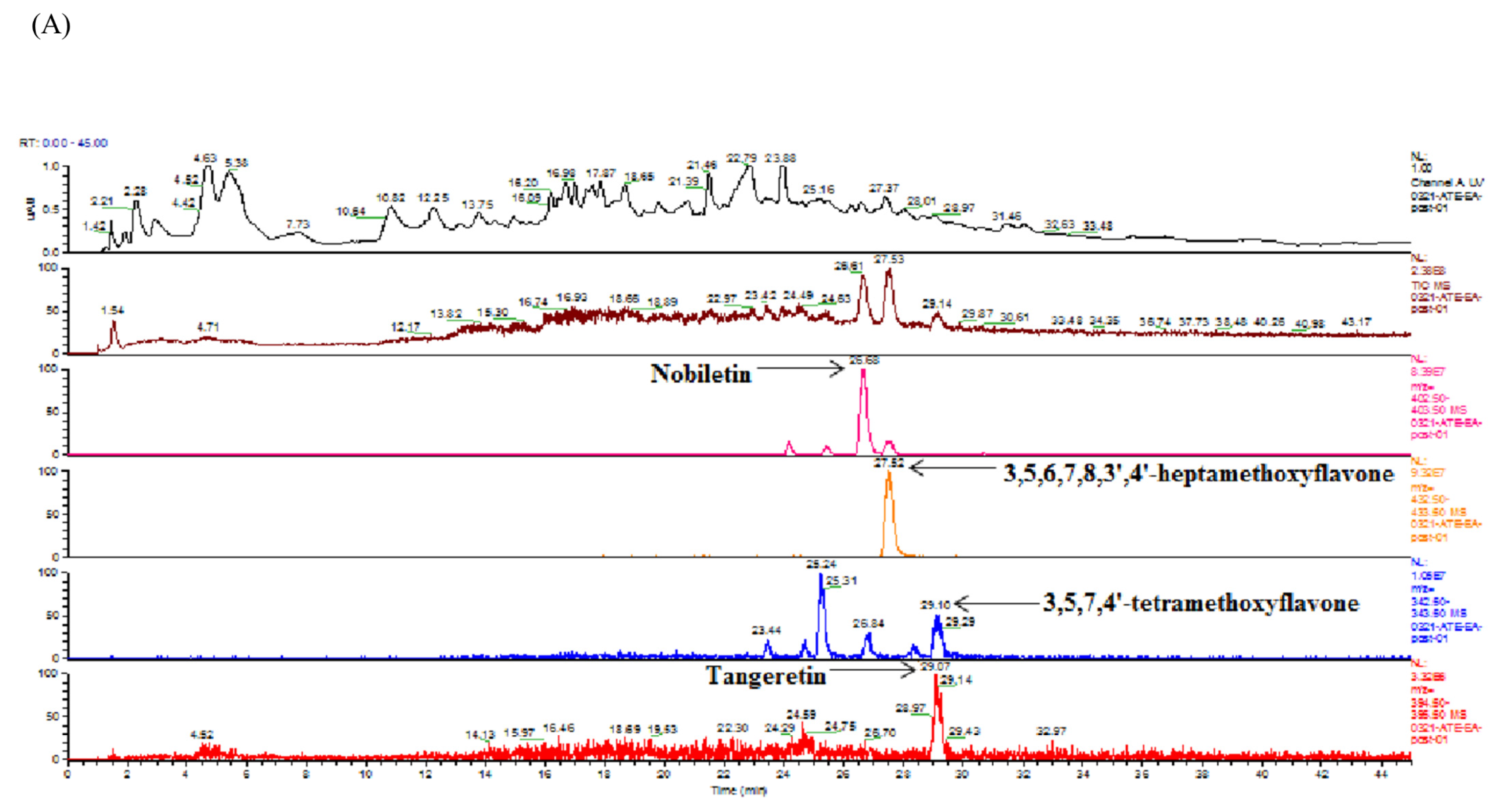 Biomolecules 11 00887 g007a Biomolecules 11 00887 g007a