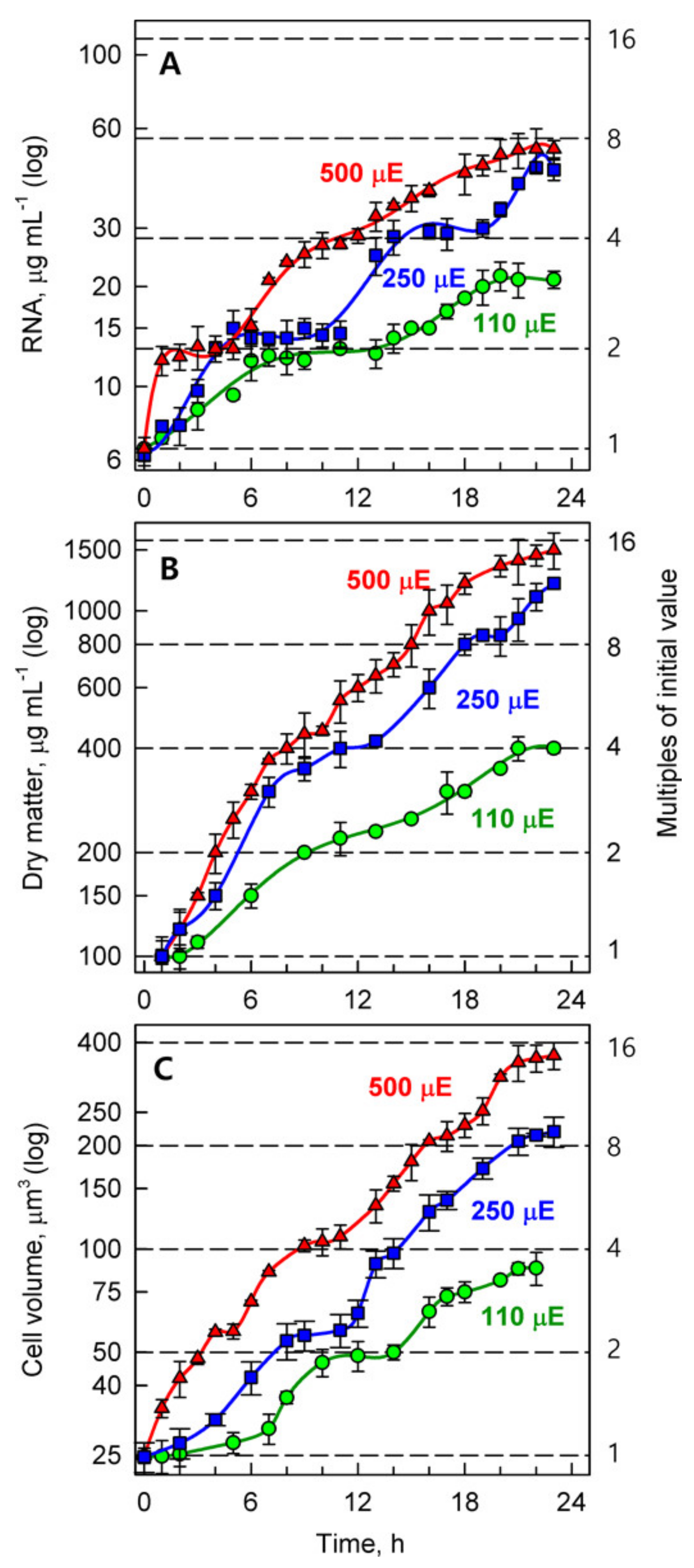 Biomolecules 11 00891 g006 Biomolecules 11 00891 g006
