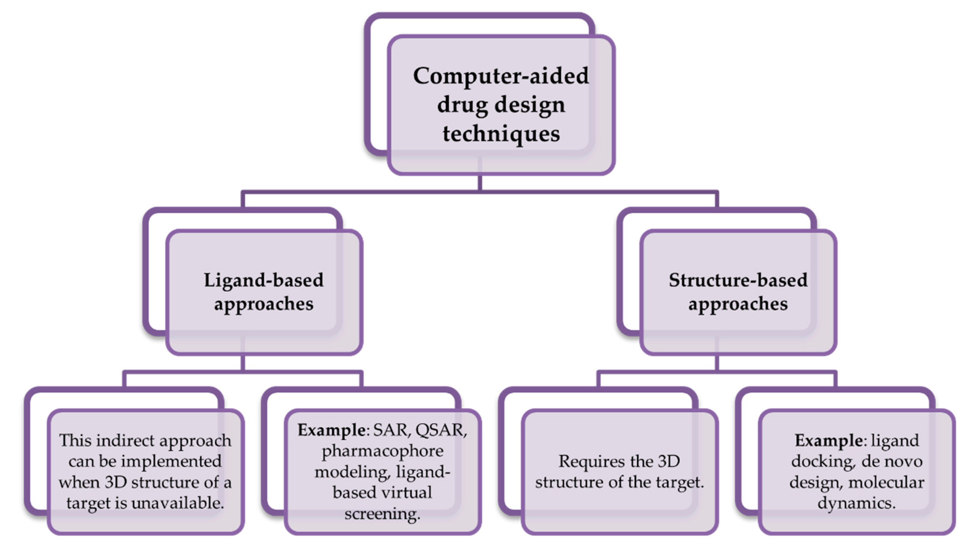 Biomolecules 11 00897 g001 Biomolecules 11 00897 g001