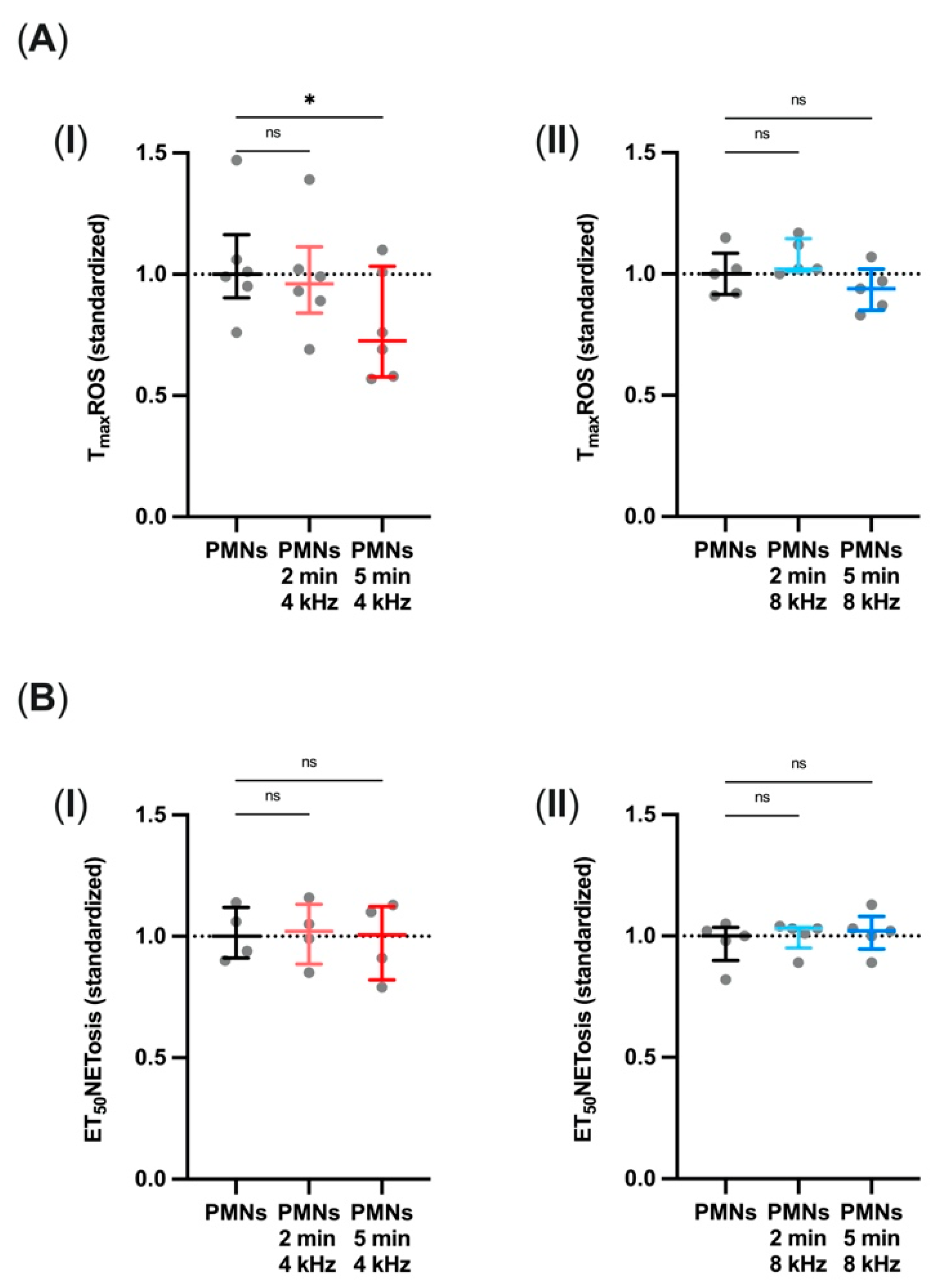 Biomolecules 11 00902 g002