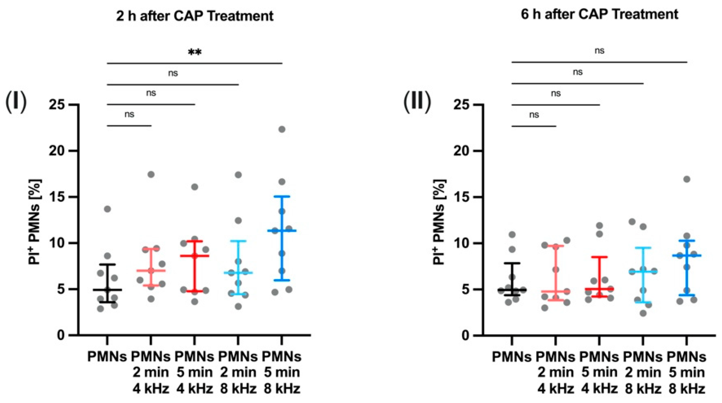Biomolecules 11 00902 g005