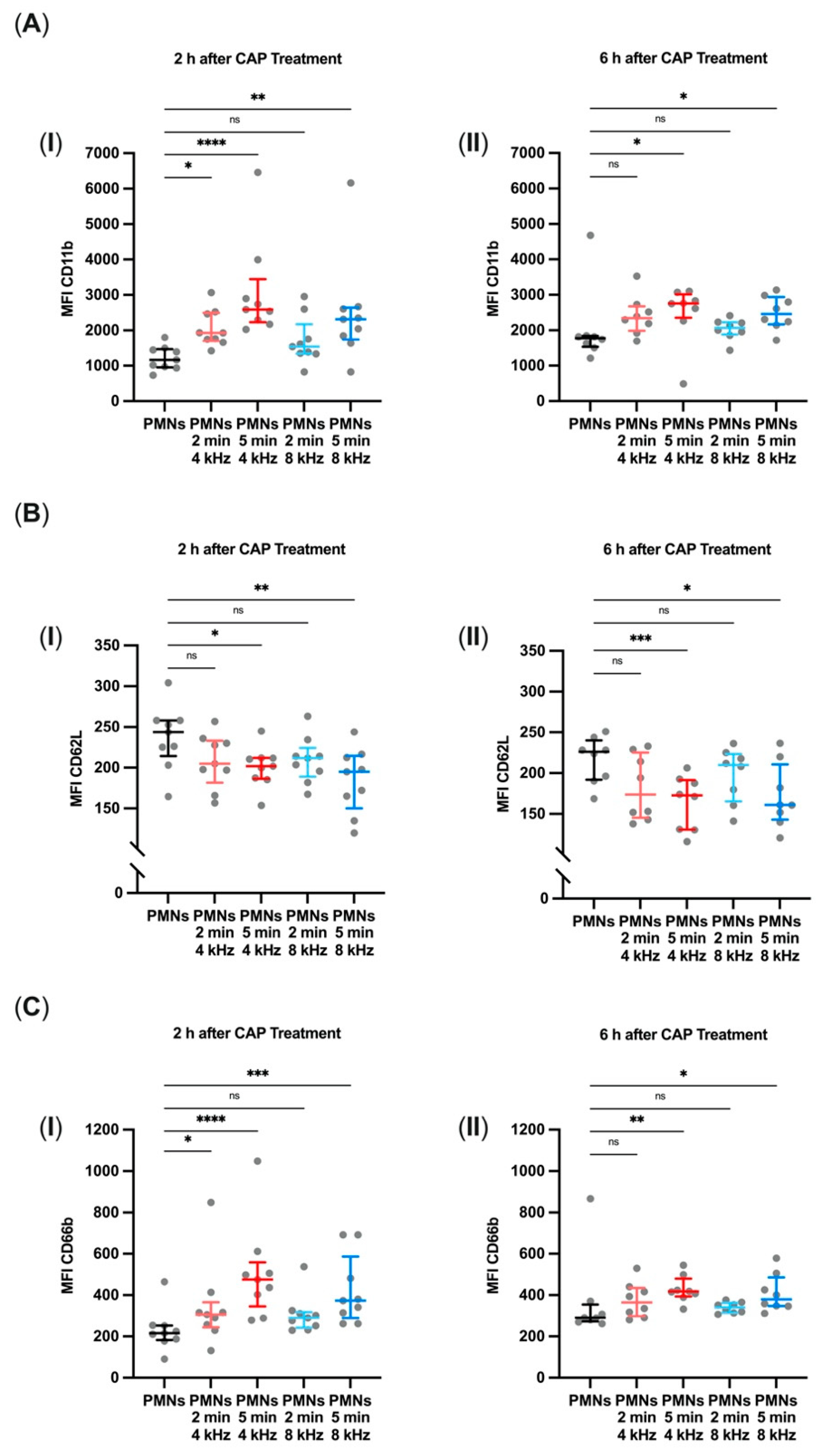 Biomolecules 11 00902 g006