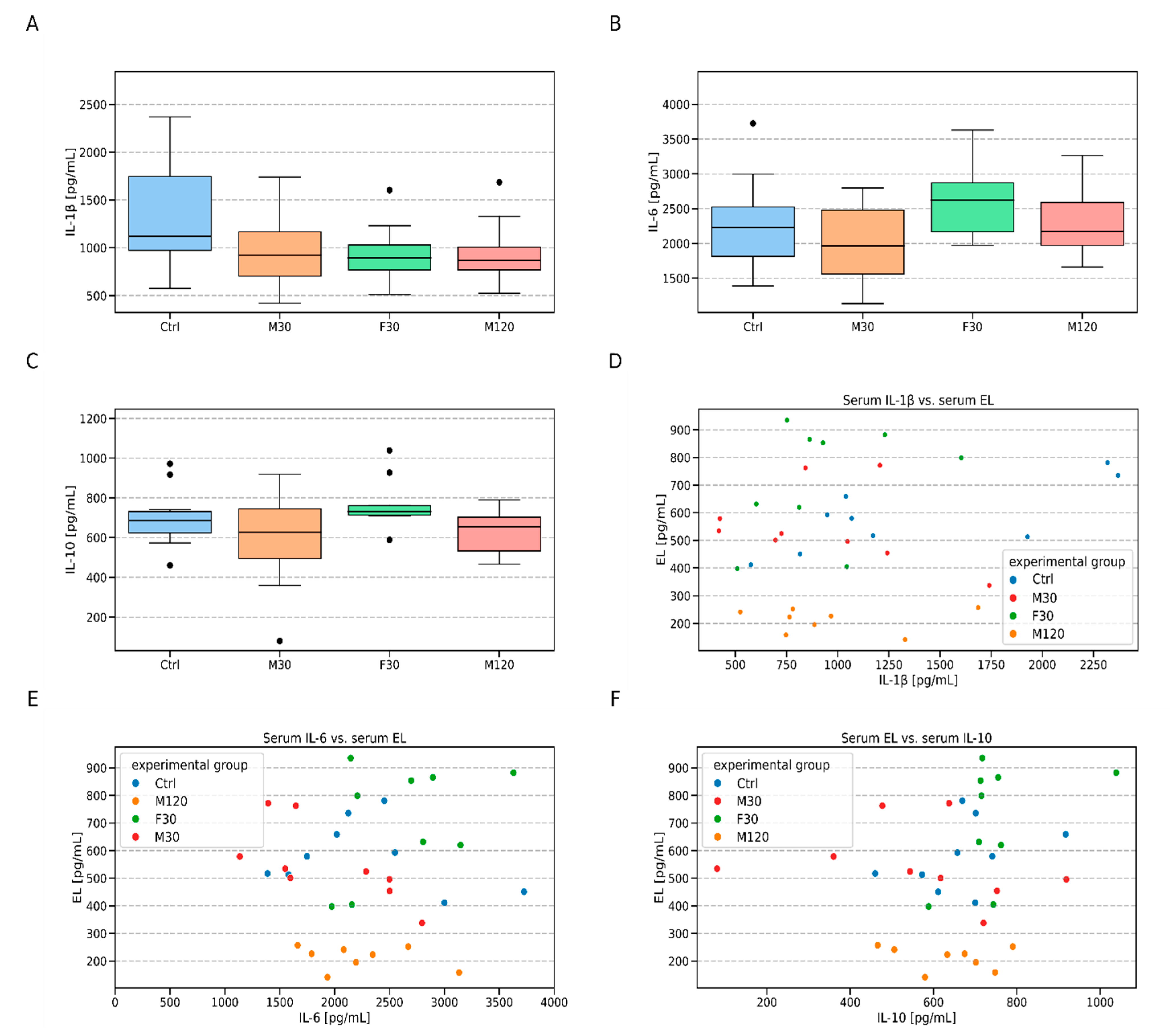 Biomolecules 11 00906 g005