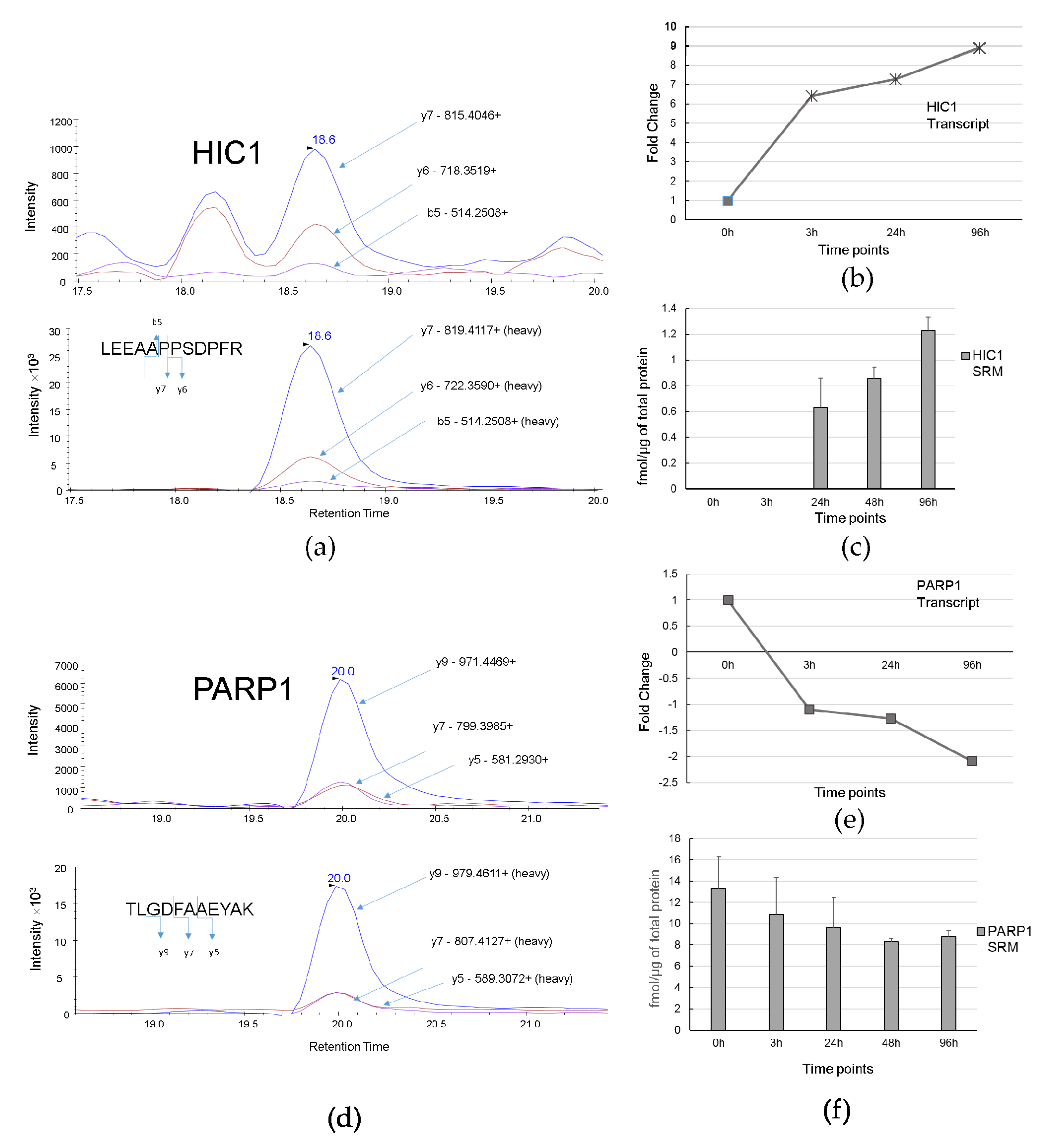 Biomolecules 11 00907 g007 Biomolecules 11 00907 g007