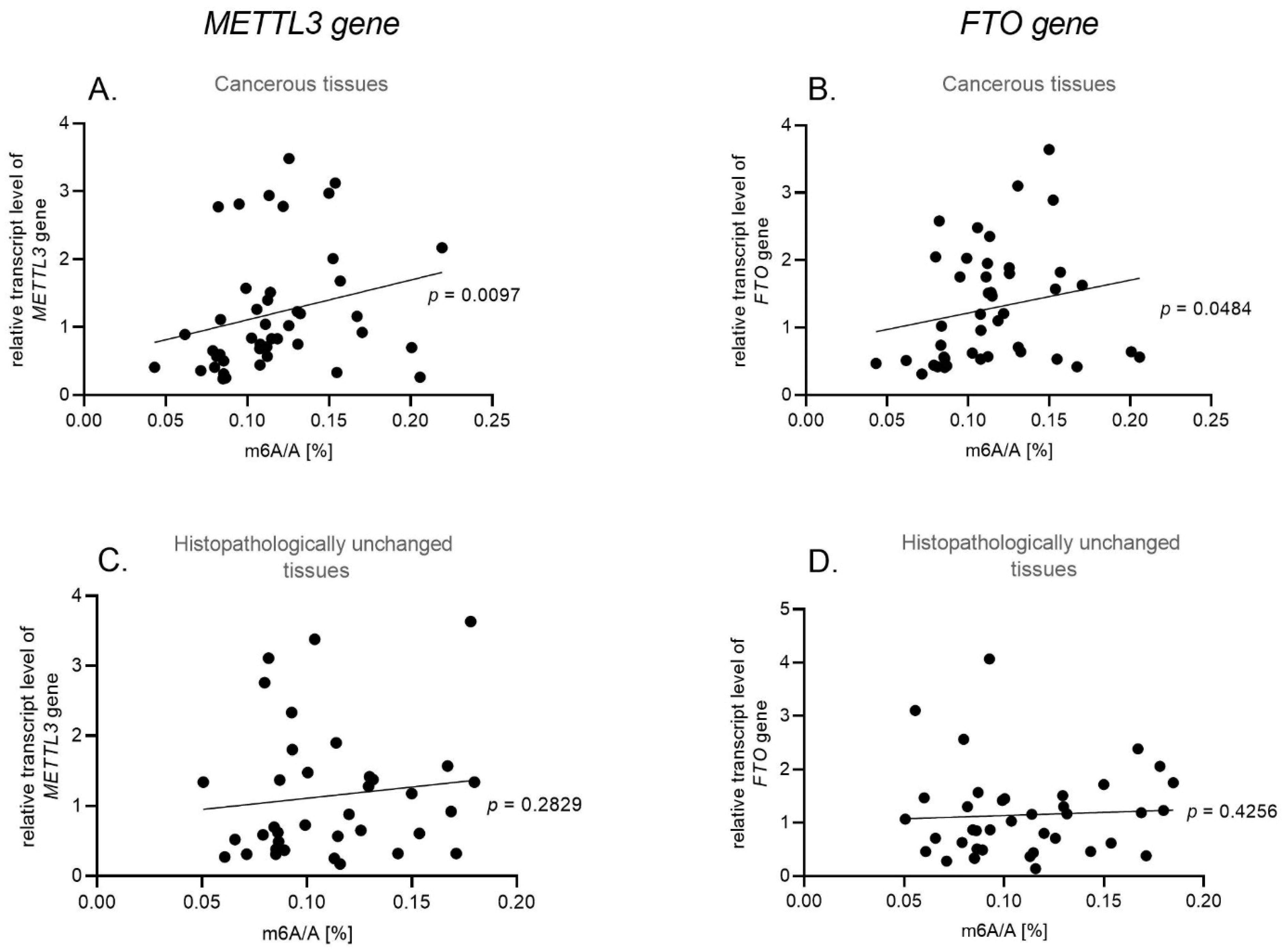 Biomolecules 11 00908 g003 Biomolecules 11 00908 g003