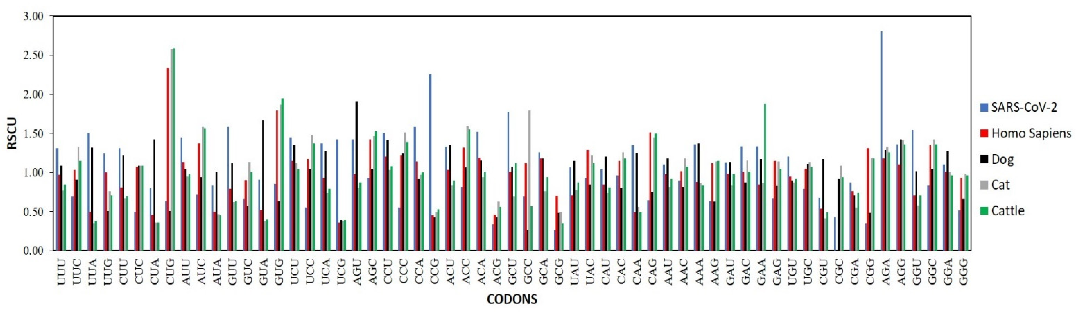 Biomolecules 11 00912 g002