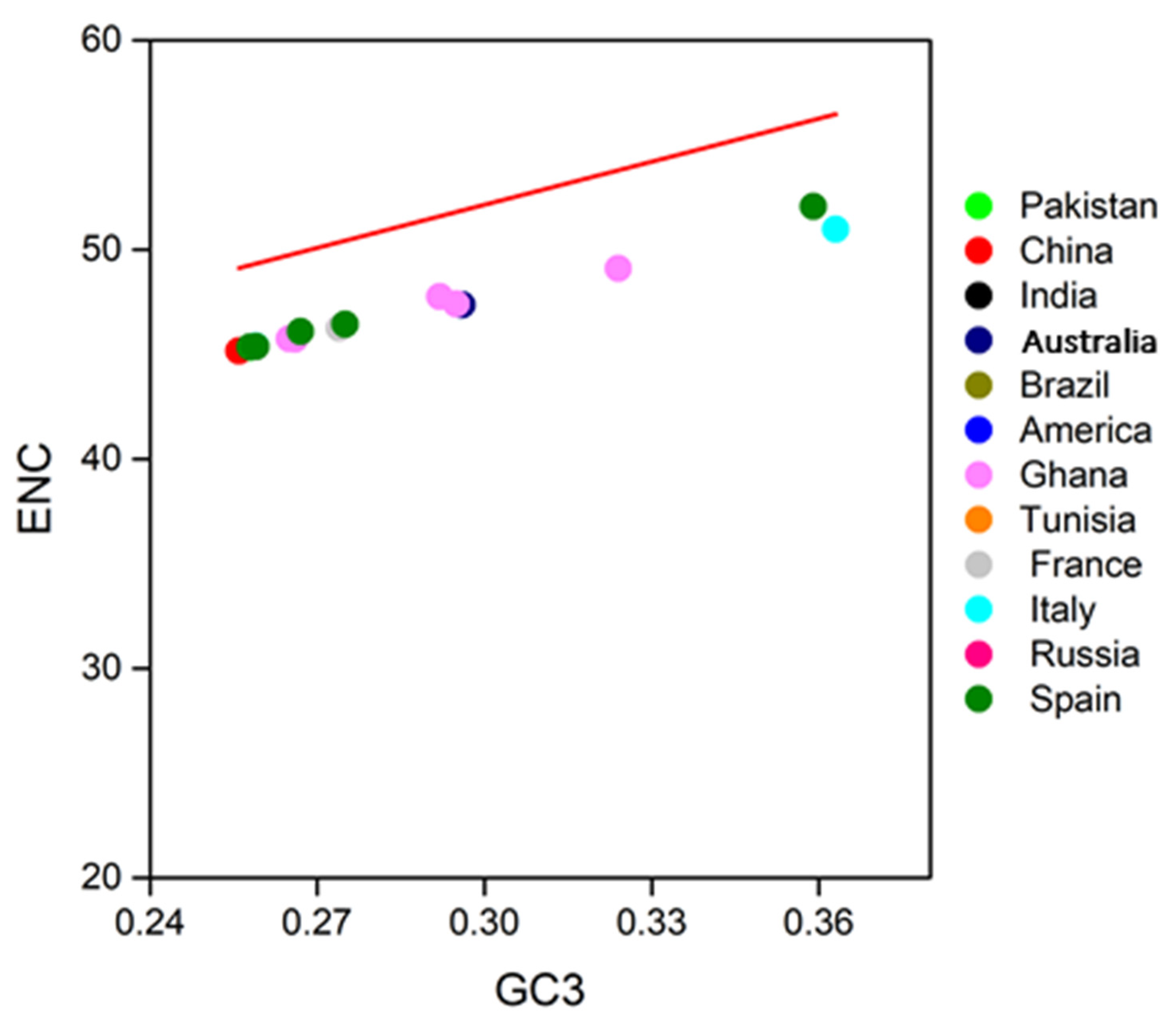 Biomolecules 11 00912 g003