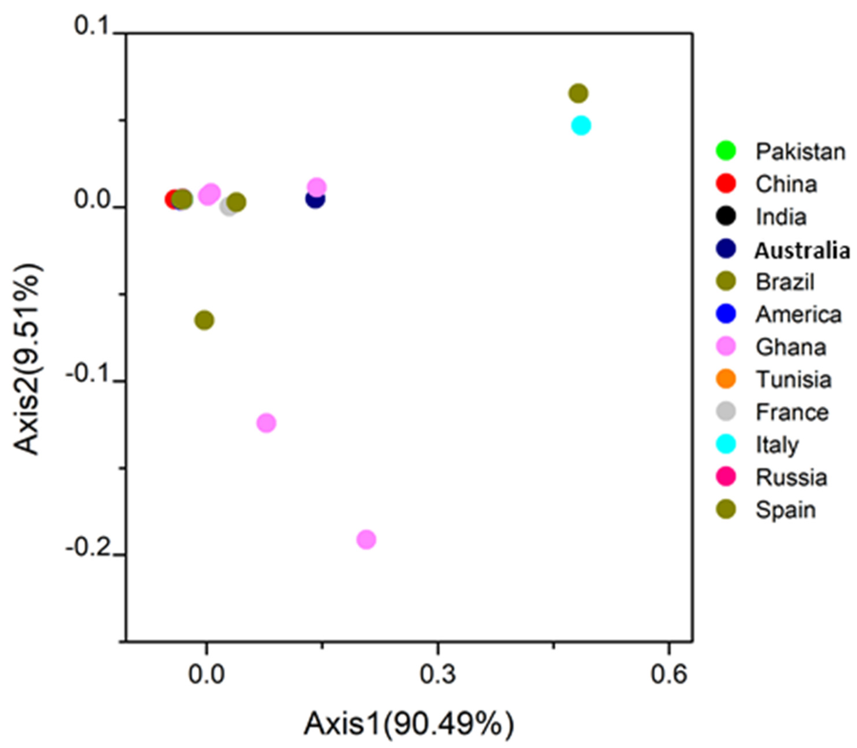 Biomolecules 11 00912 g005