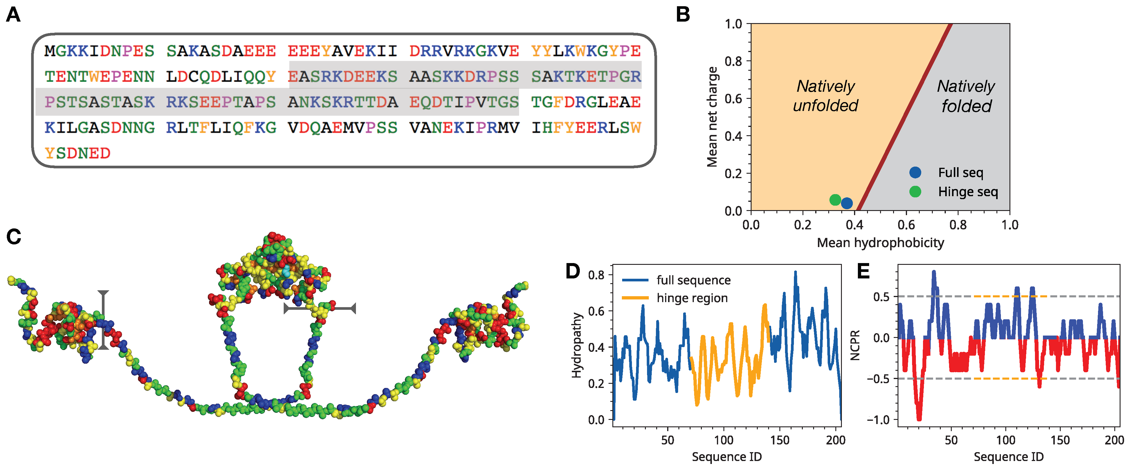 Biomolecules 11 00915 g001