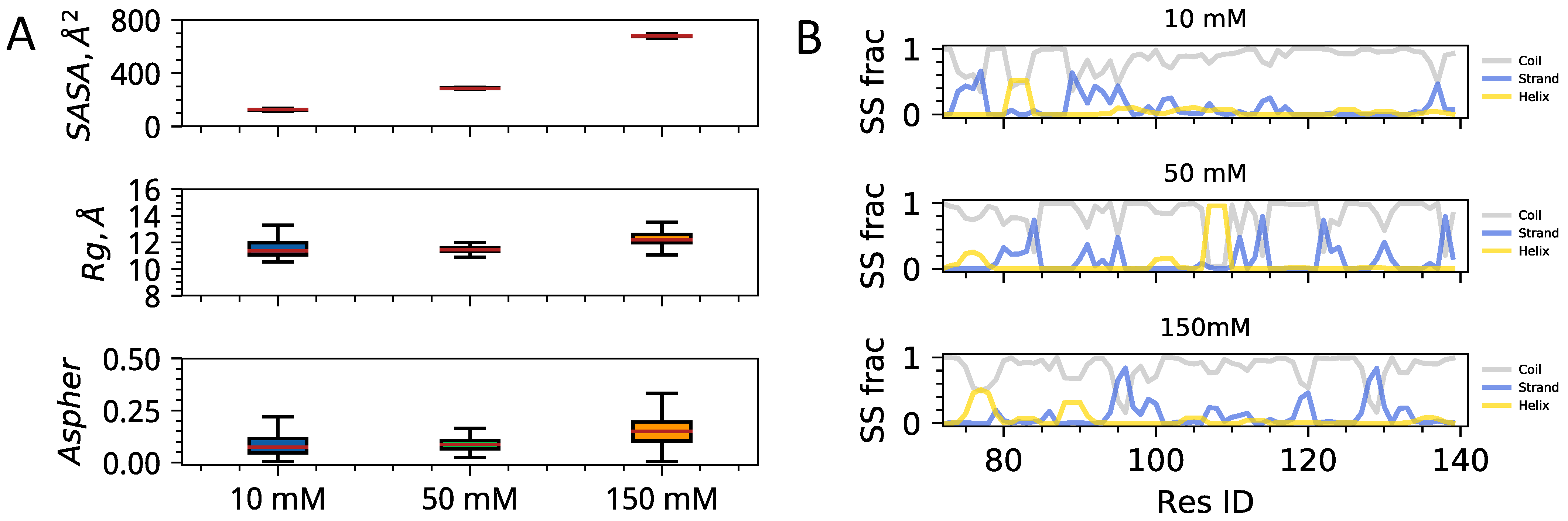 Biomolecules 11 00915 g002