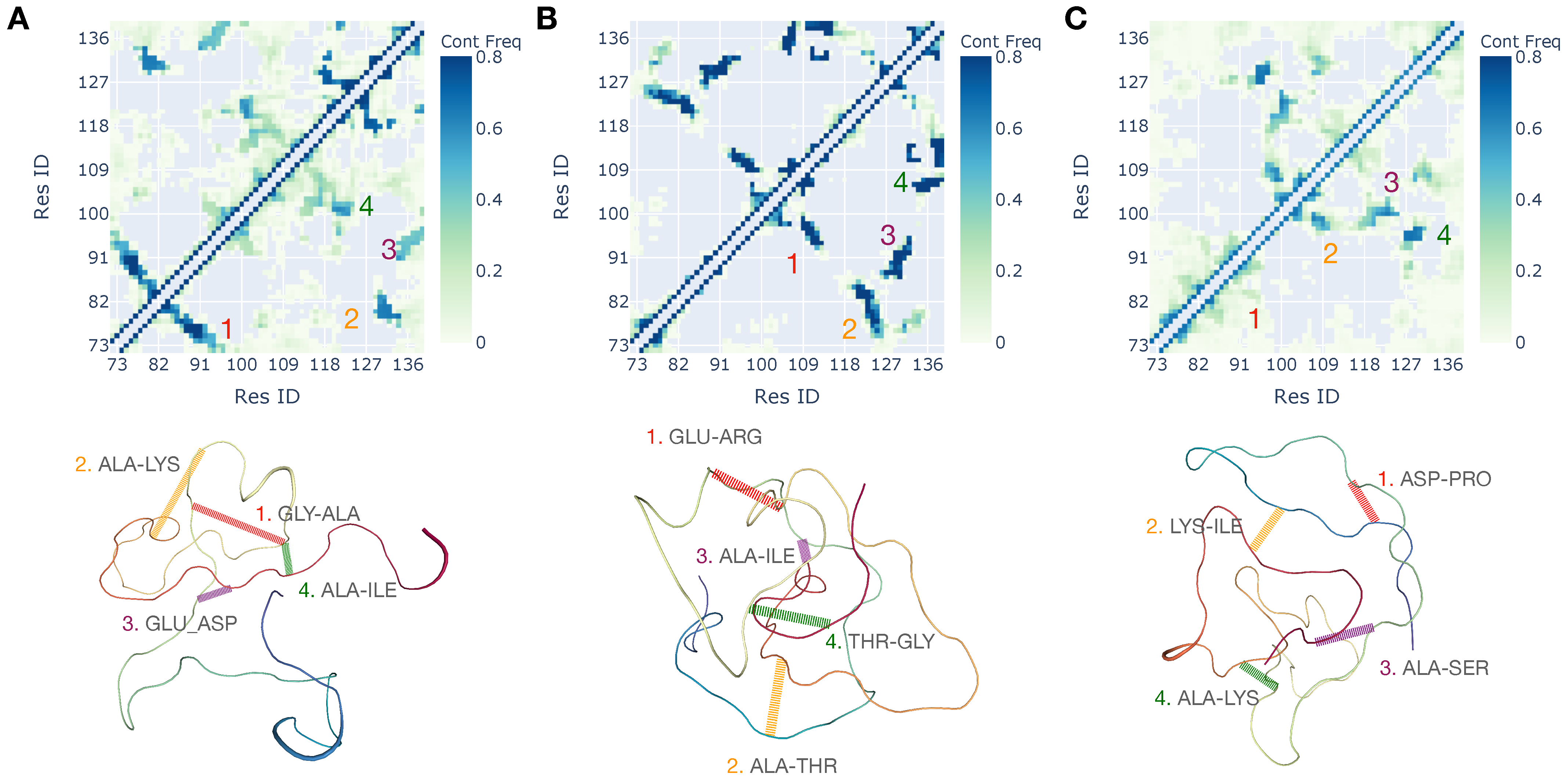 Biomolecules 11 00915 g003