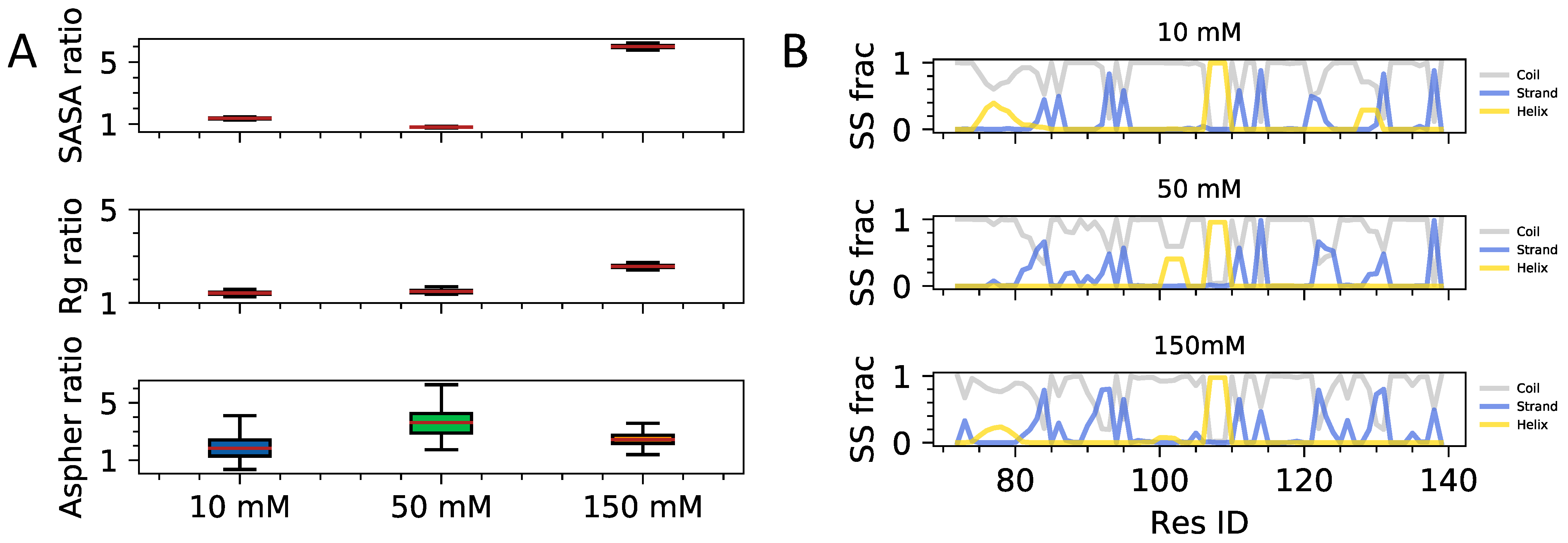 Biomolecules 11 00915 g004