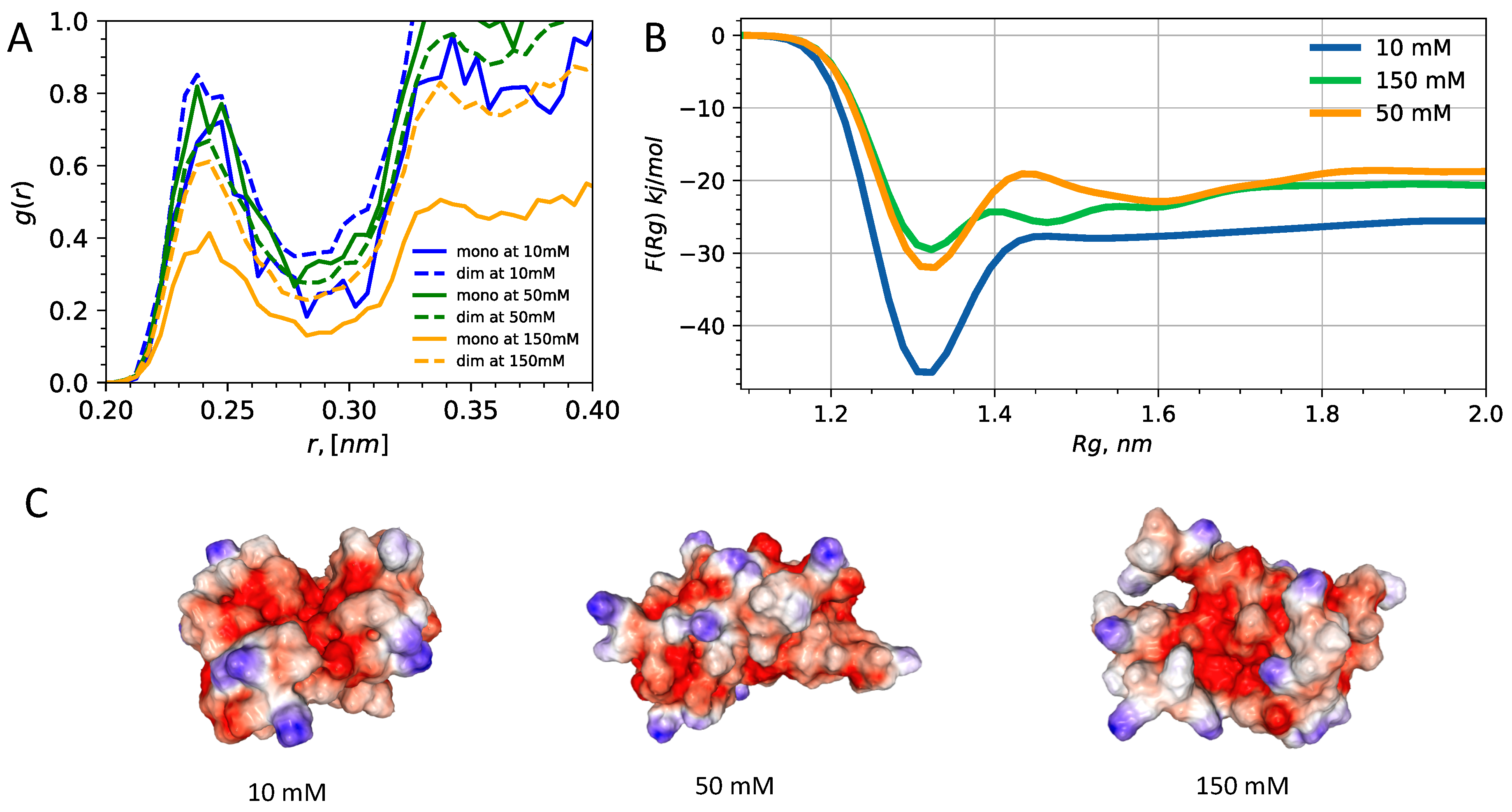 Biomolecules 11 00915 g006