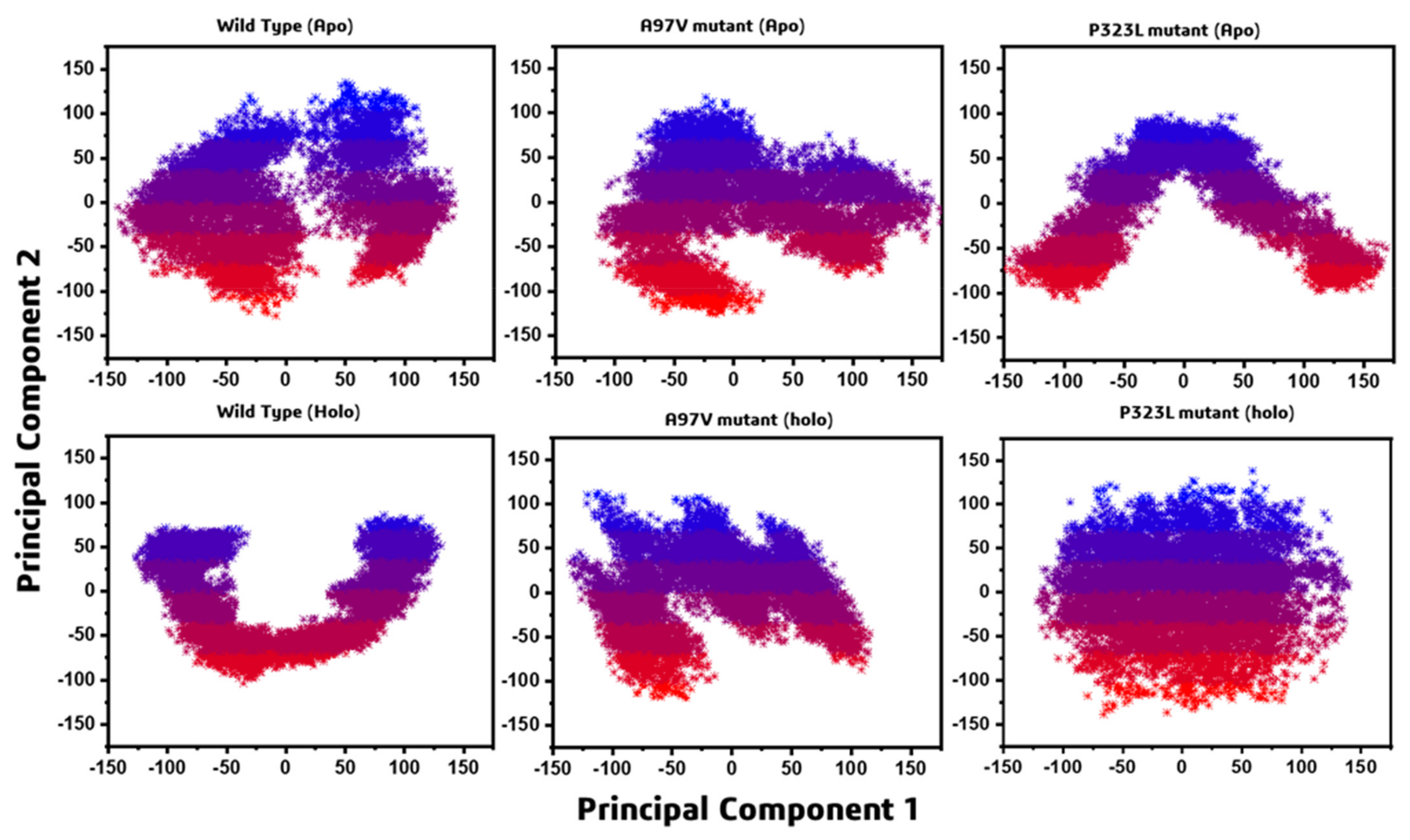 Biomolecules 11 00919 g005