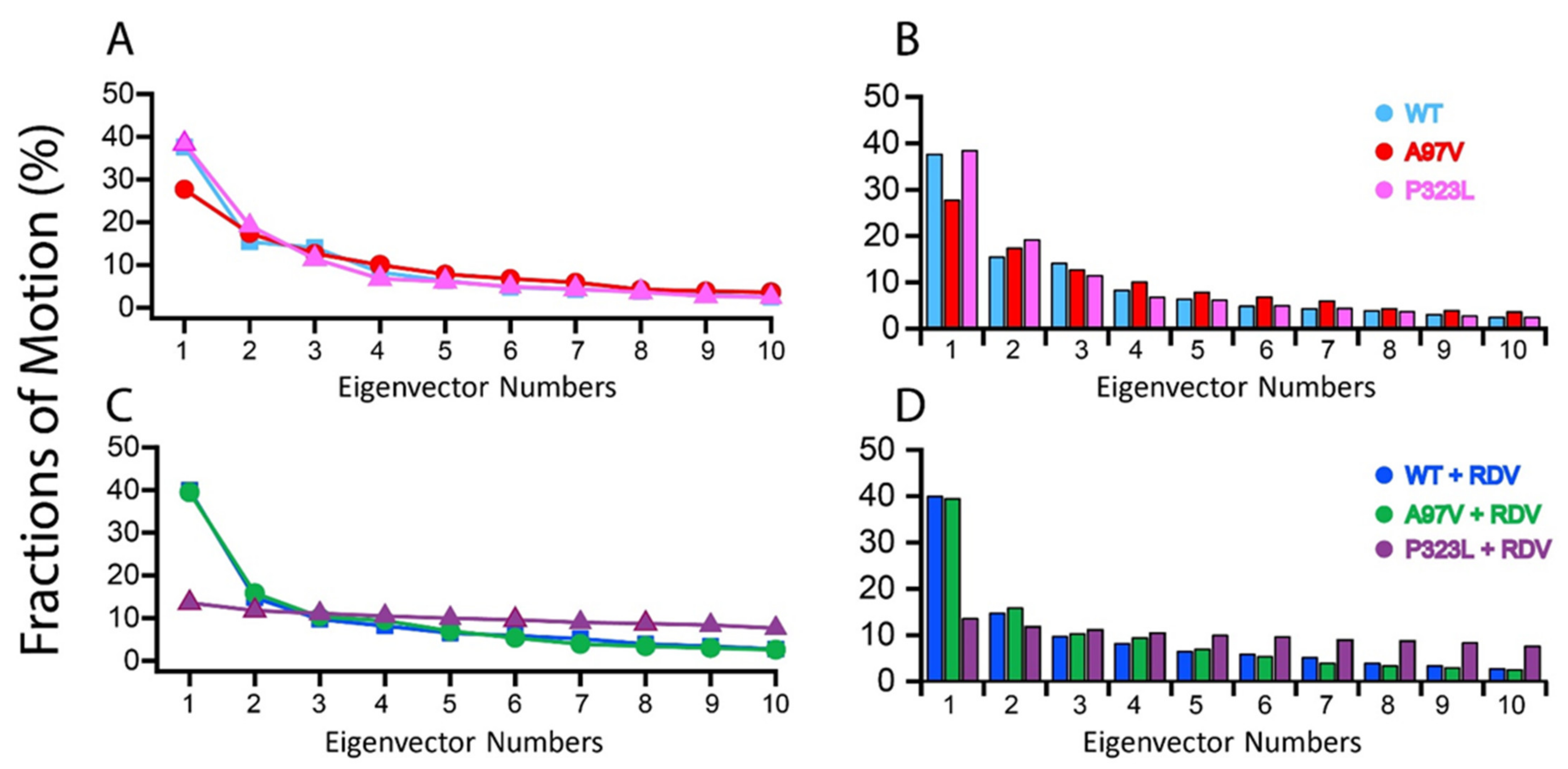 Biomolecules 11 00919 g006