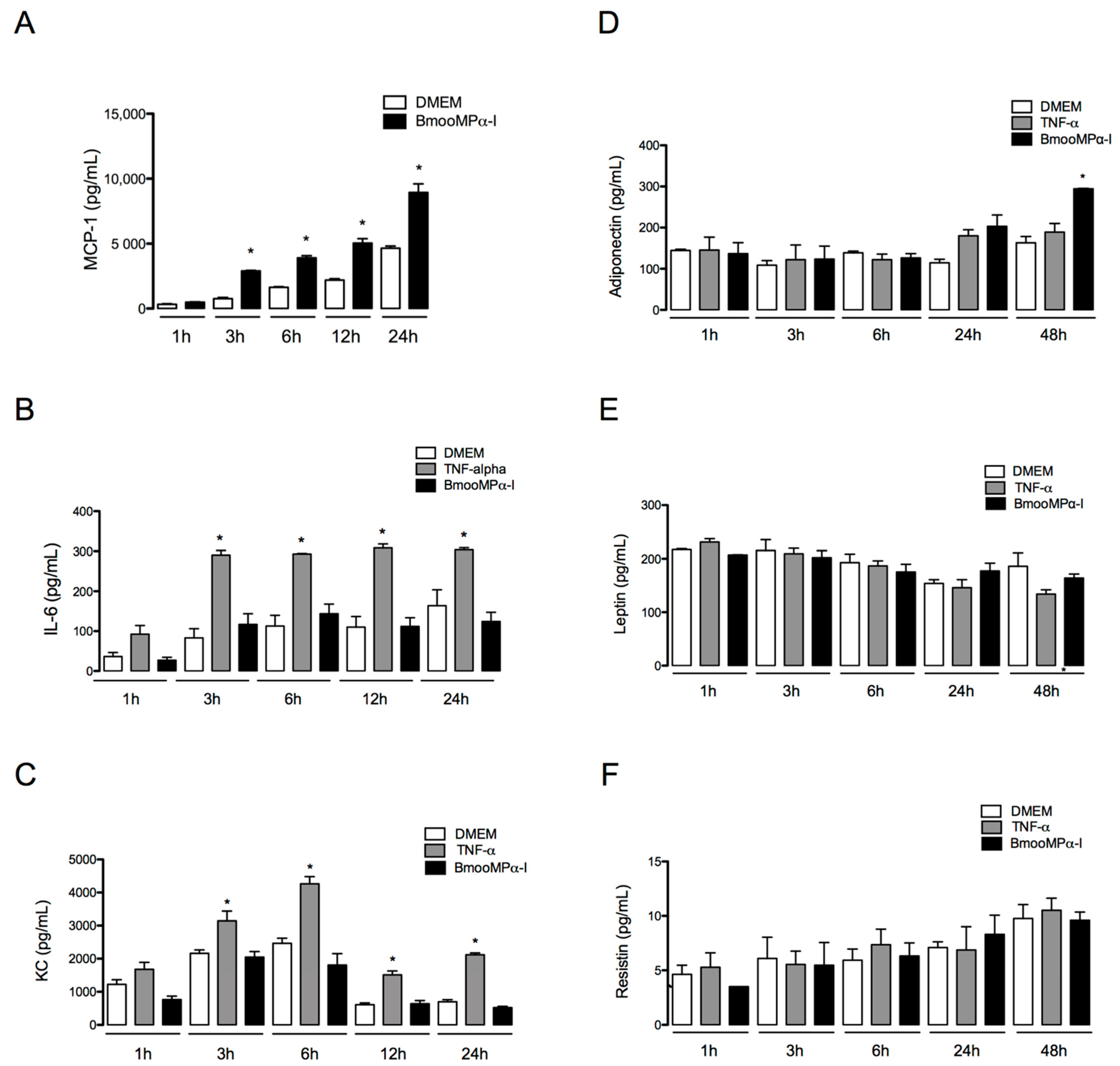 Biomolecules 11 00921 g006 550