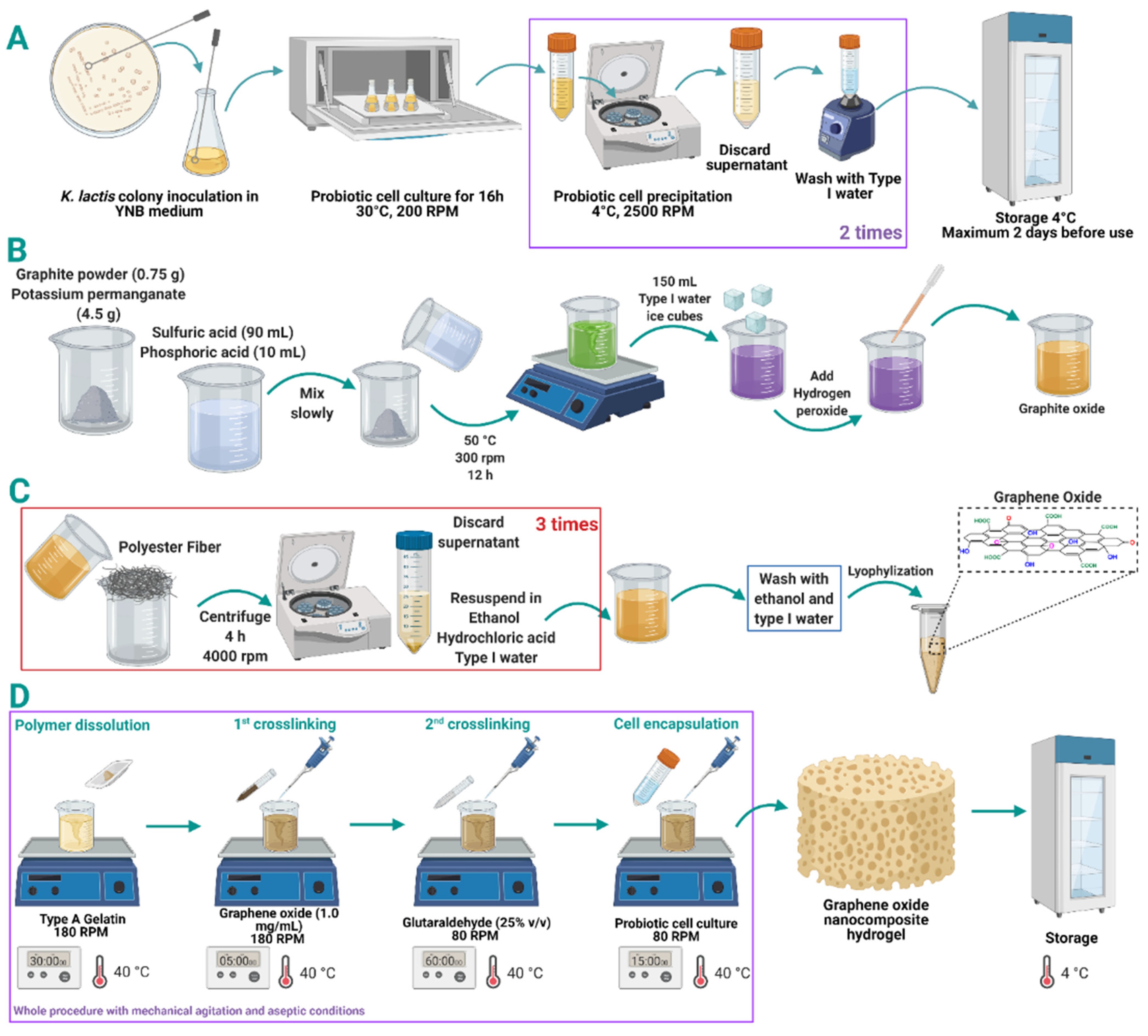 Biomolecules 11 00922 g001 550