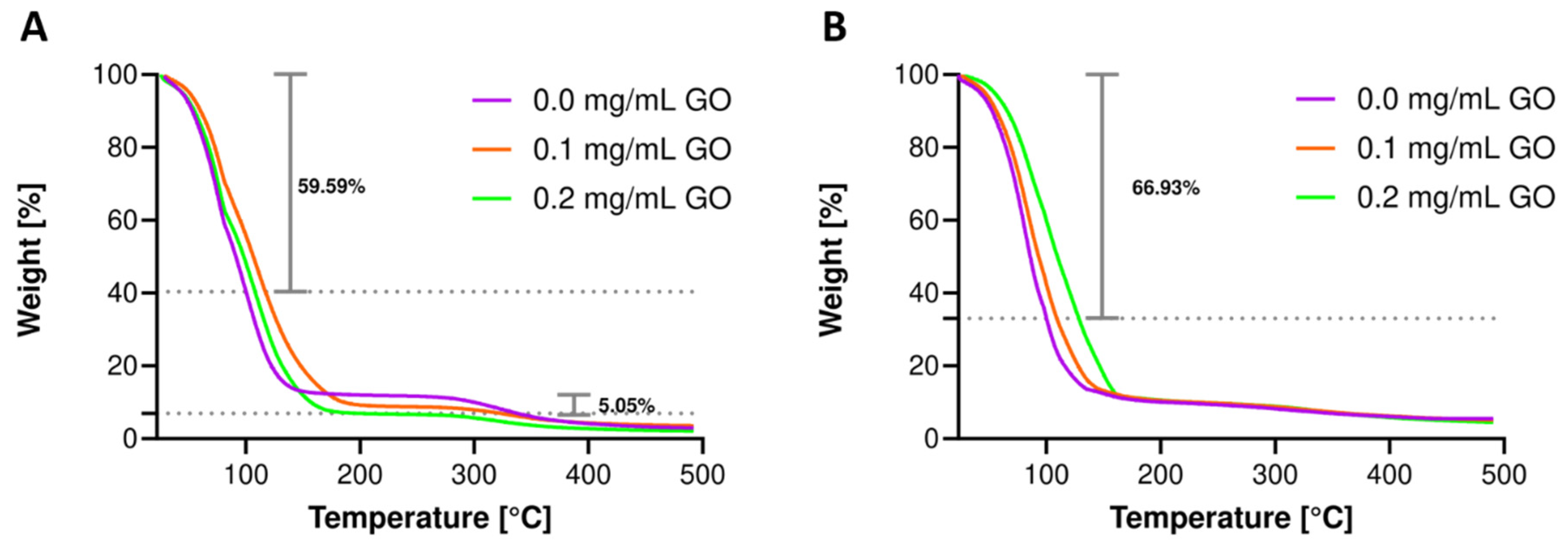 Biomolecules 11 00922 g007 550