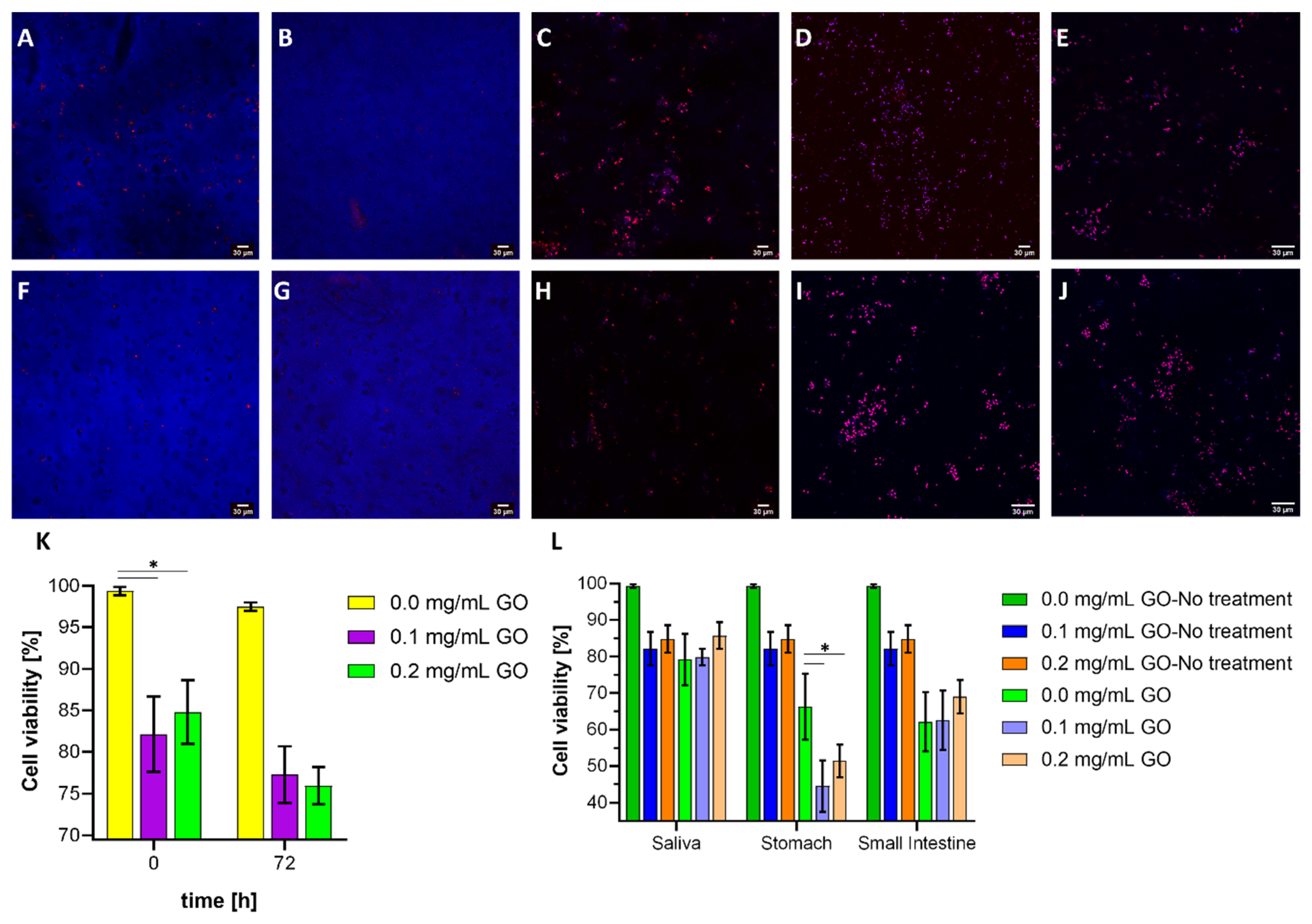Biomolecules 11 00922 g008 550