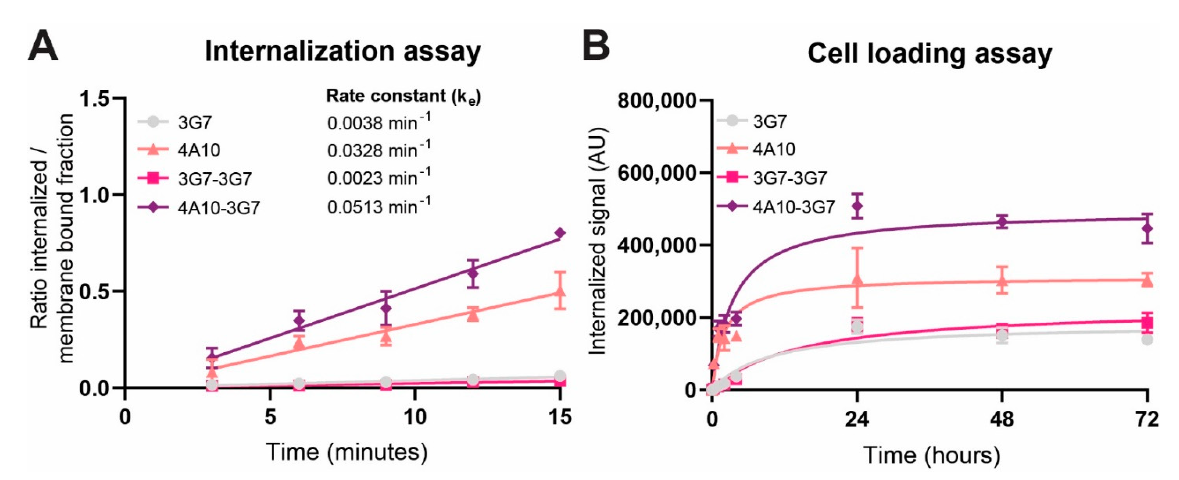 Biomolecules 11 00927 g003 550