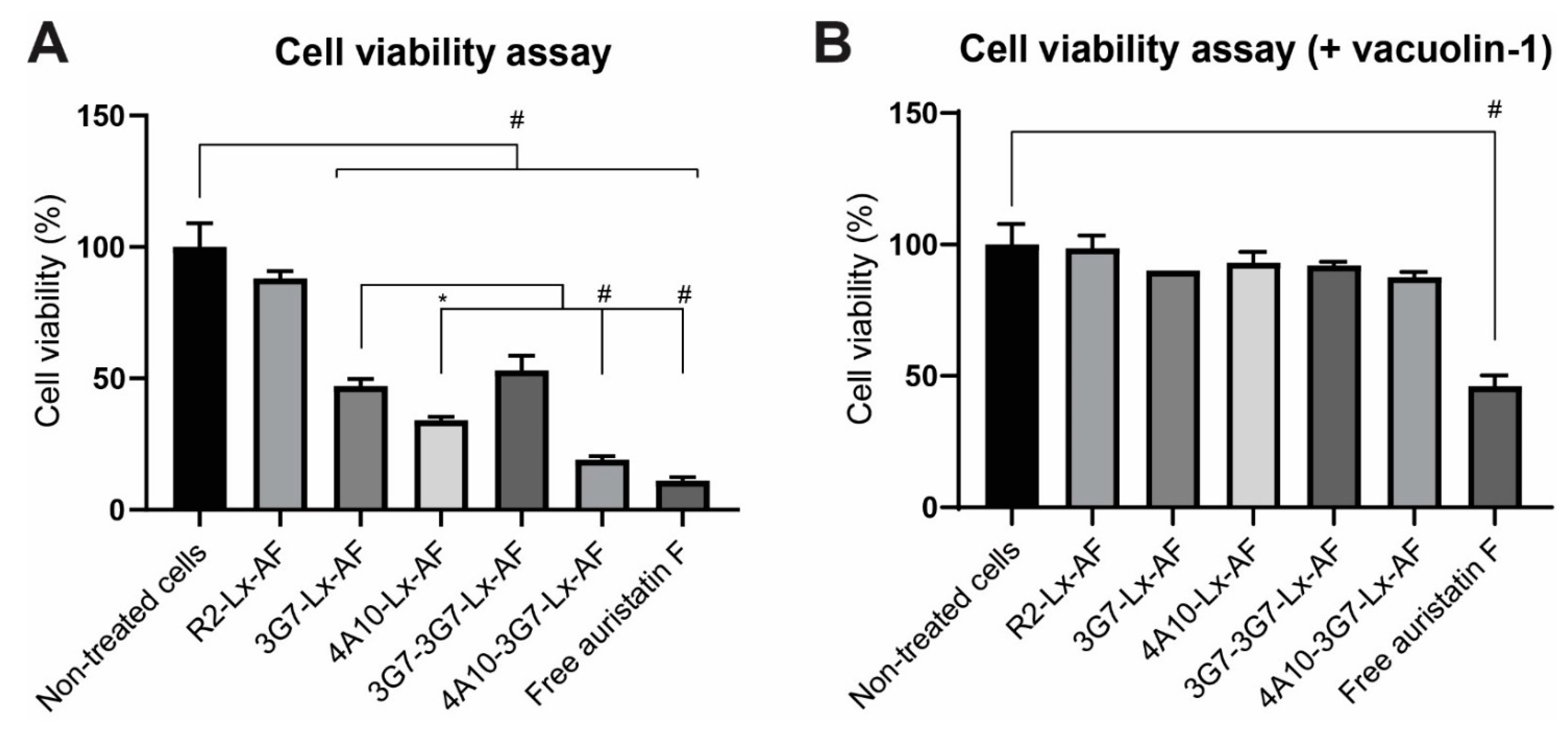 Biomolecules 11 00927 g006 550