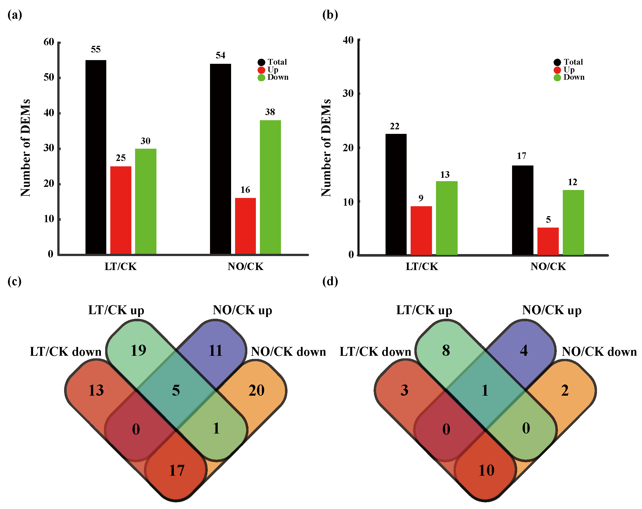 MicroRNA Omics Analysis of Camellia sinesis Pollen Tubes in