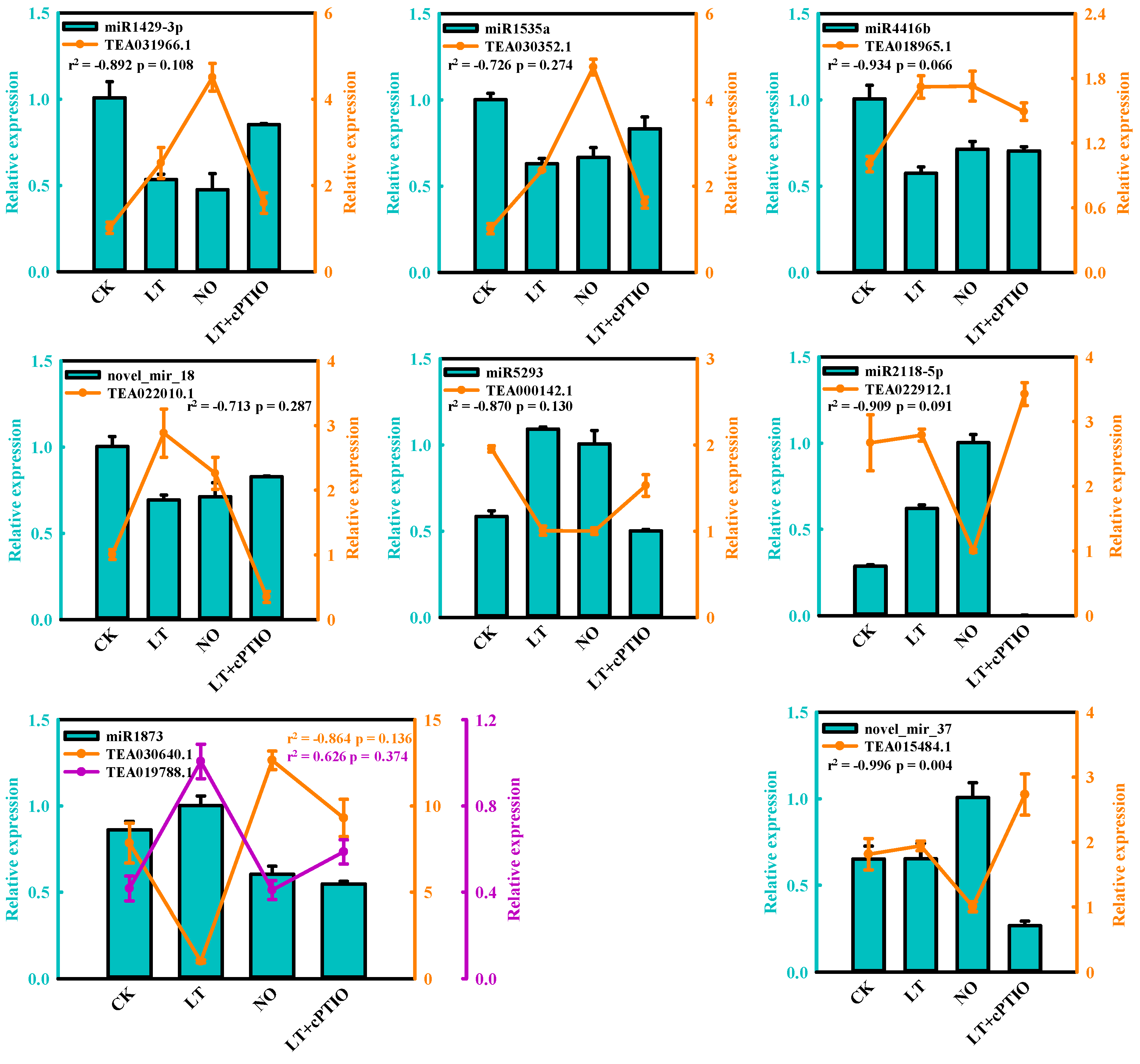 Biomolecules 11 00930 g009