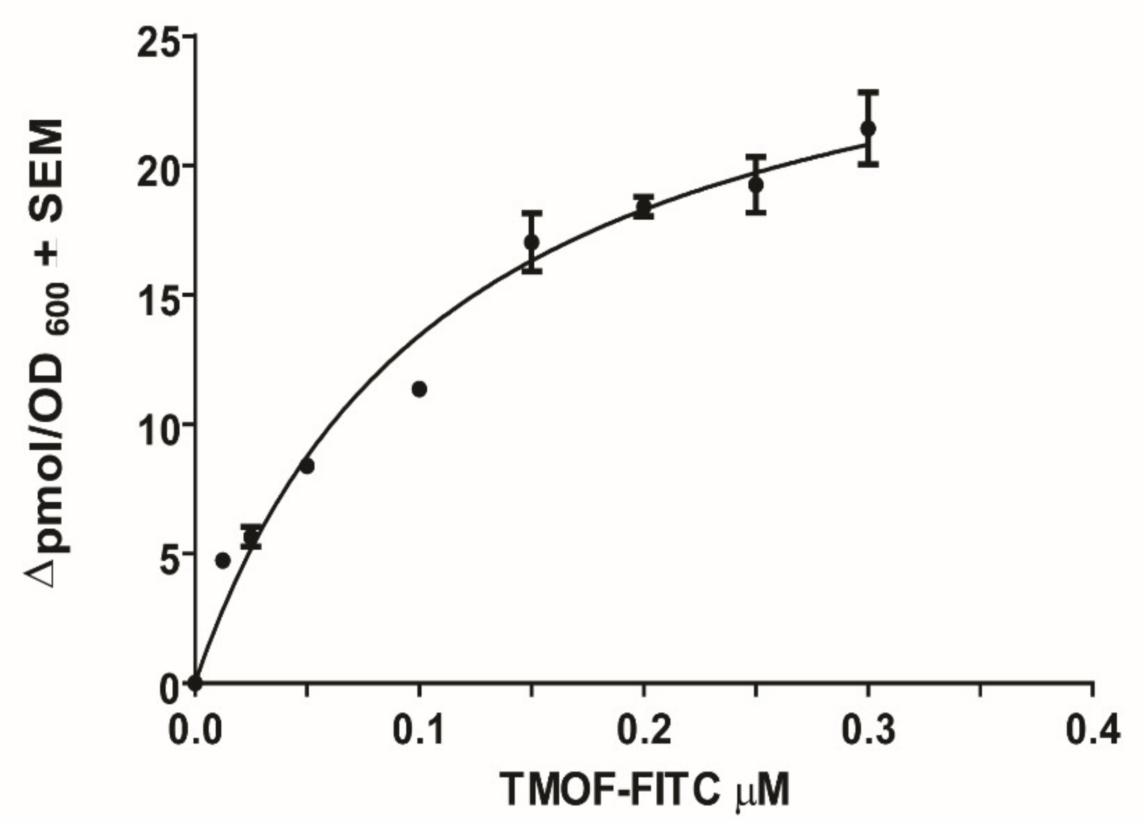 Biomolecules 11 00934 g011 550