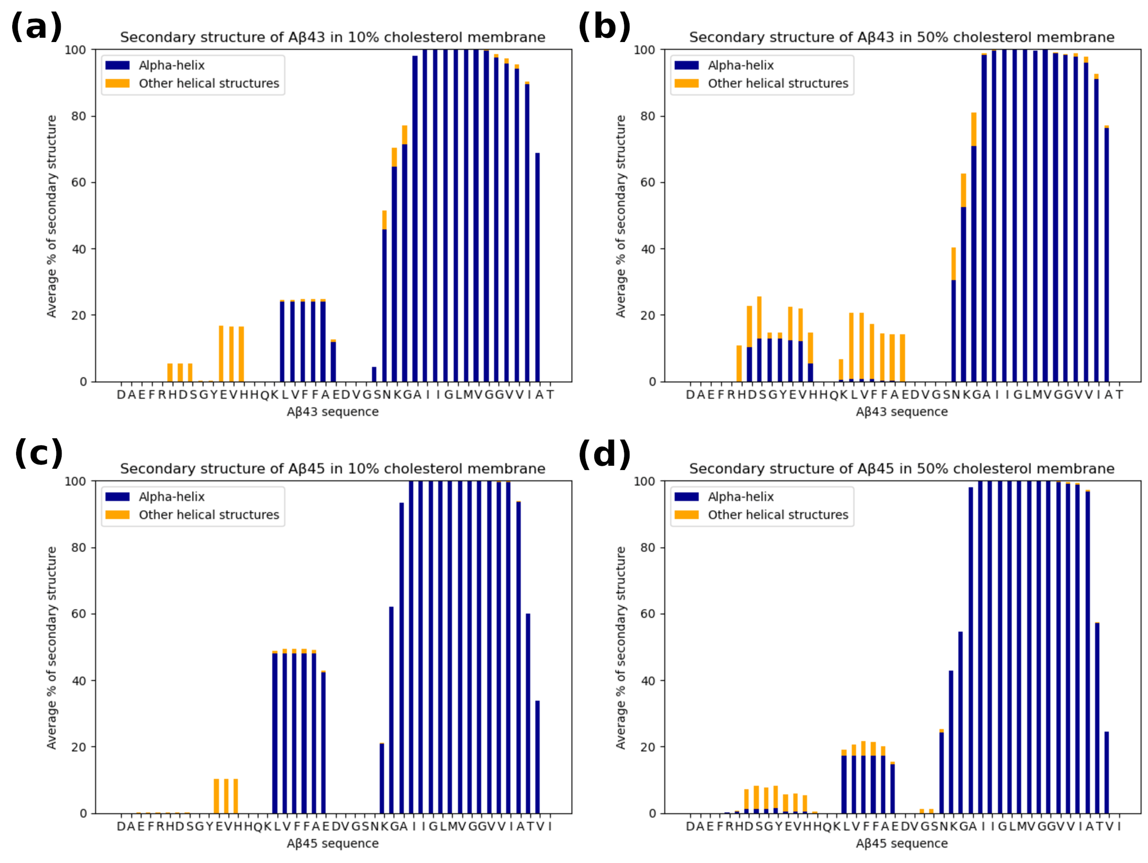 Biomolecules 11 00935 g012