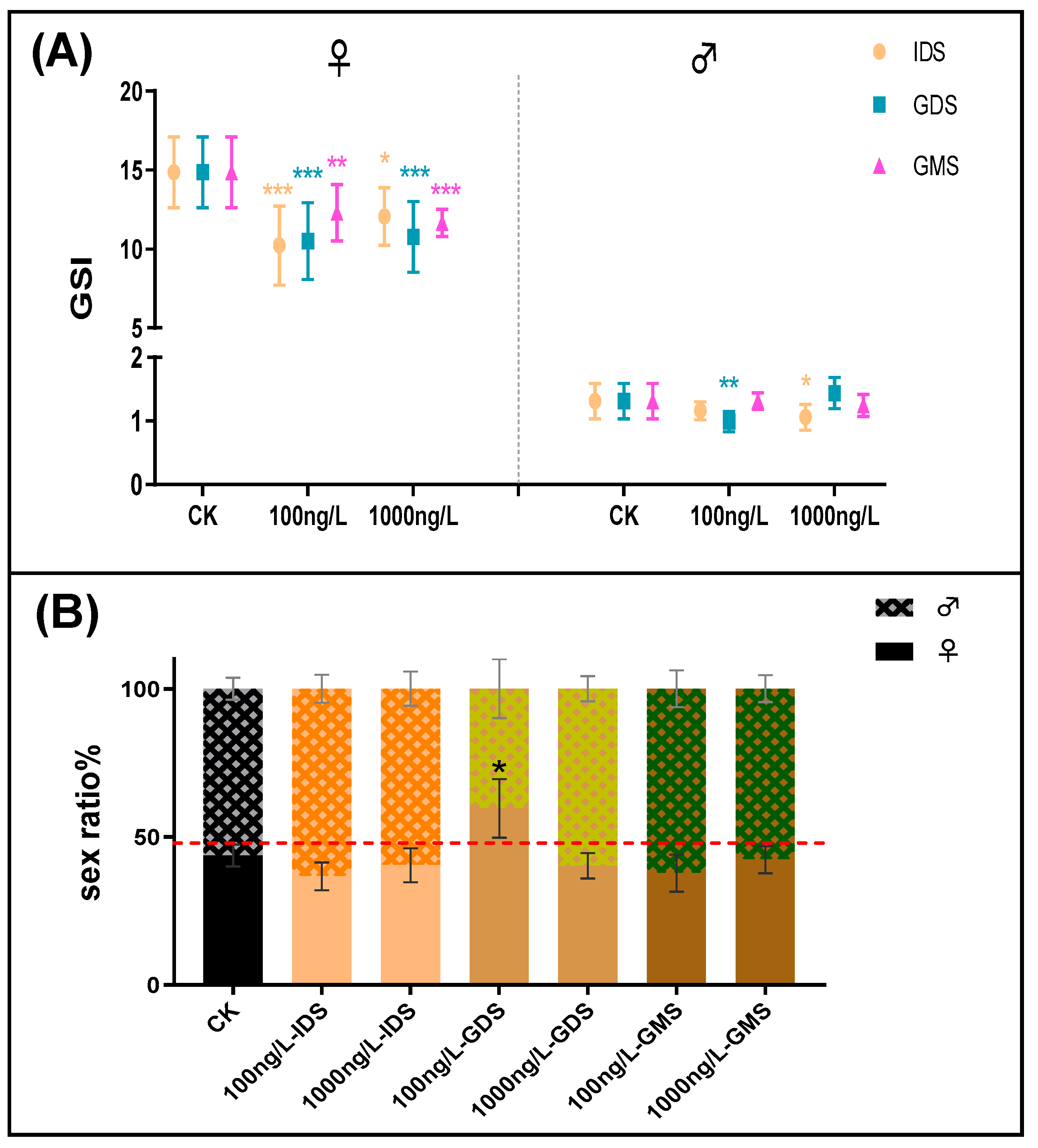 Biomolecules 11 00941 g002
