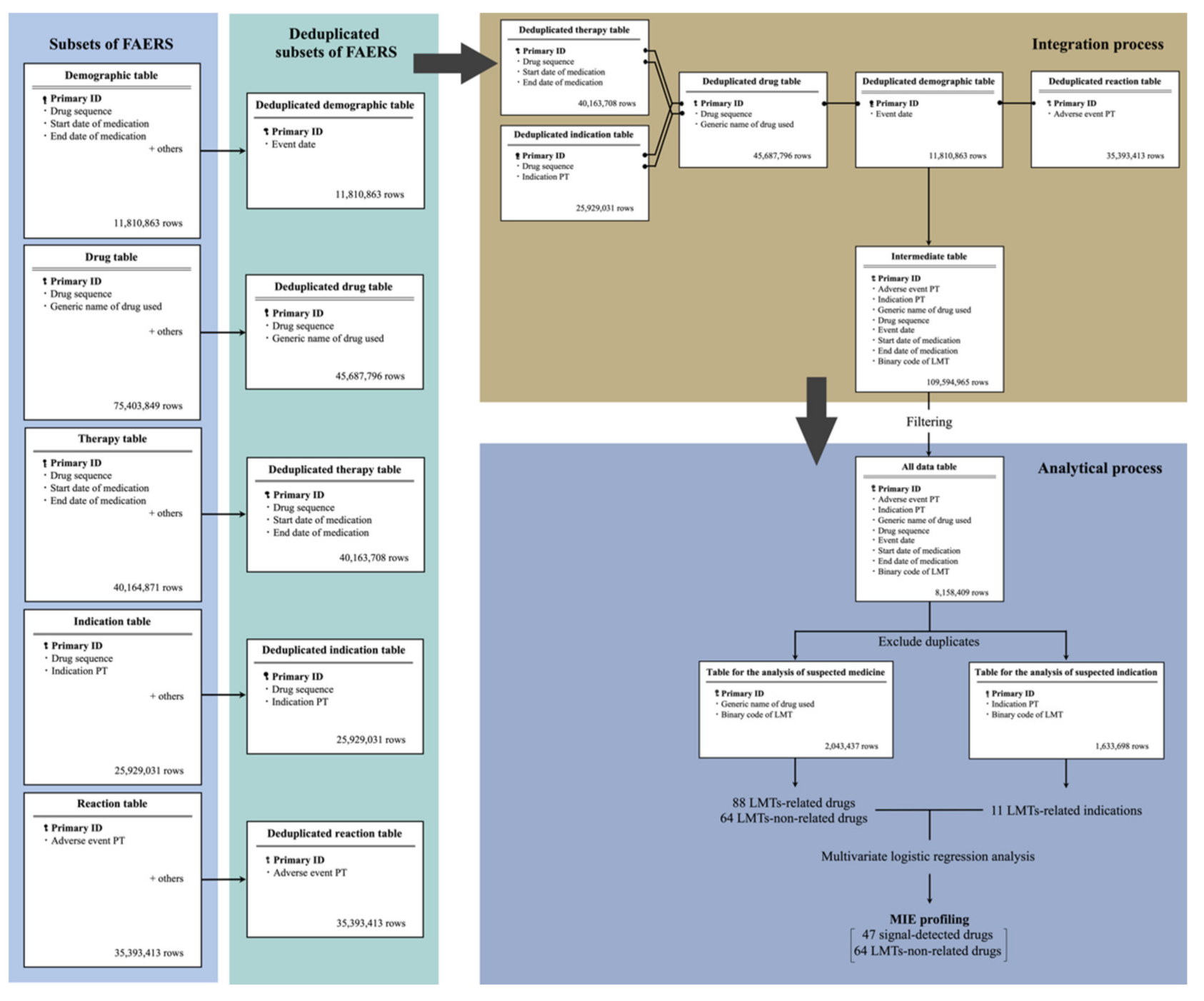 Biomolecules 11 00944 g001