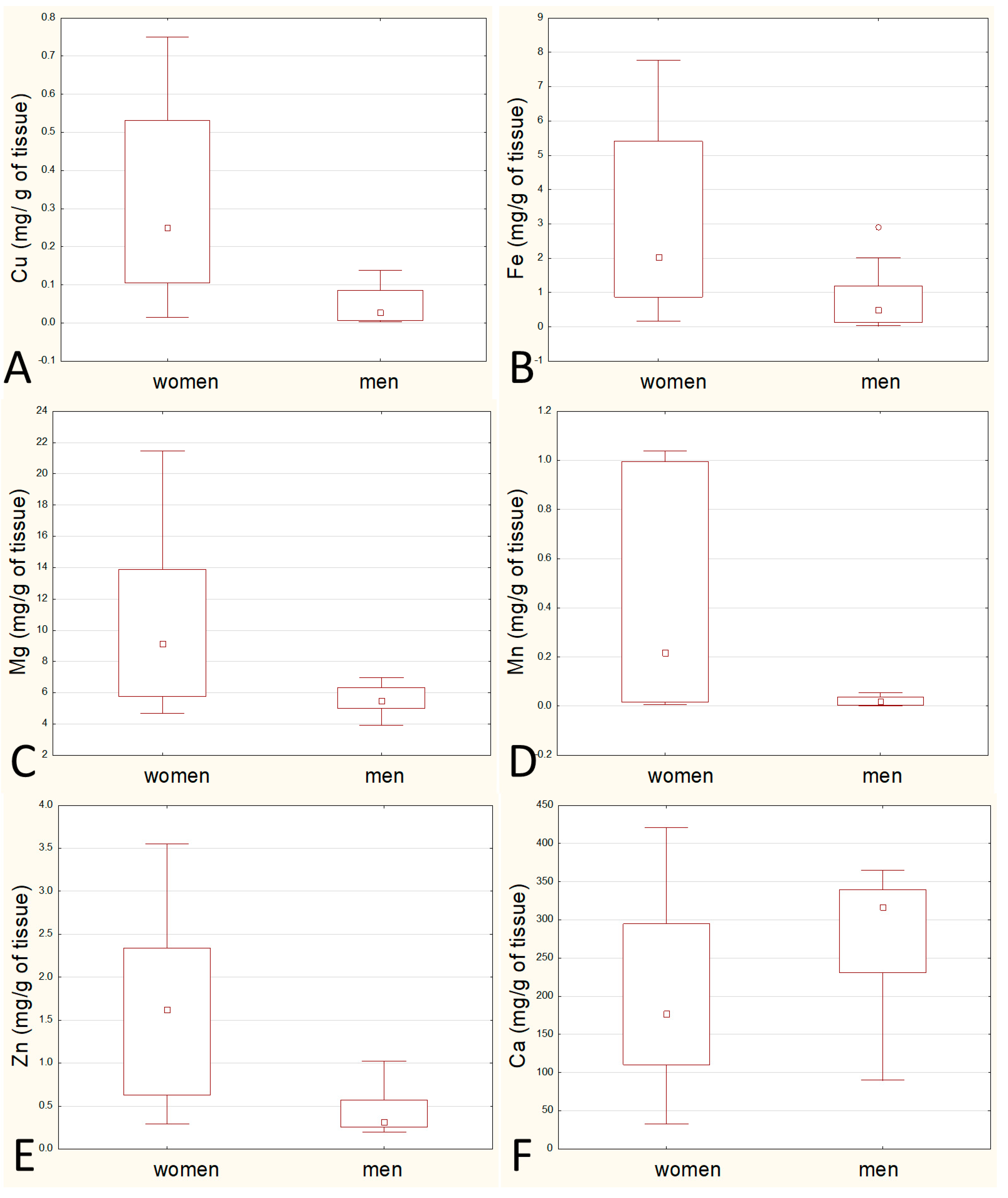 Biomolecules 11 00946 g002 Biomolecules 11 00946 g002