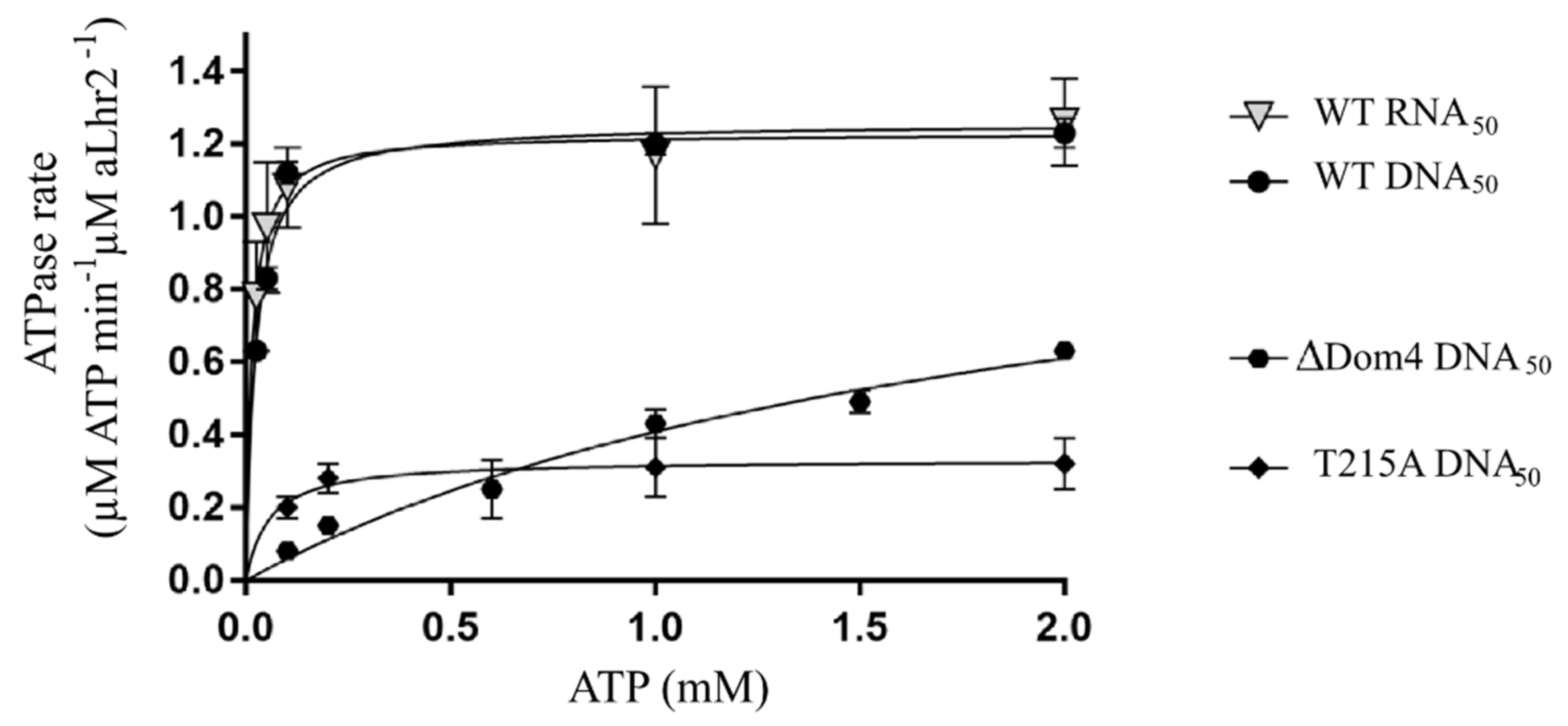 Biomolecules 11 00950 g005