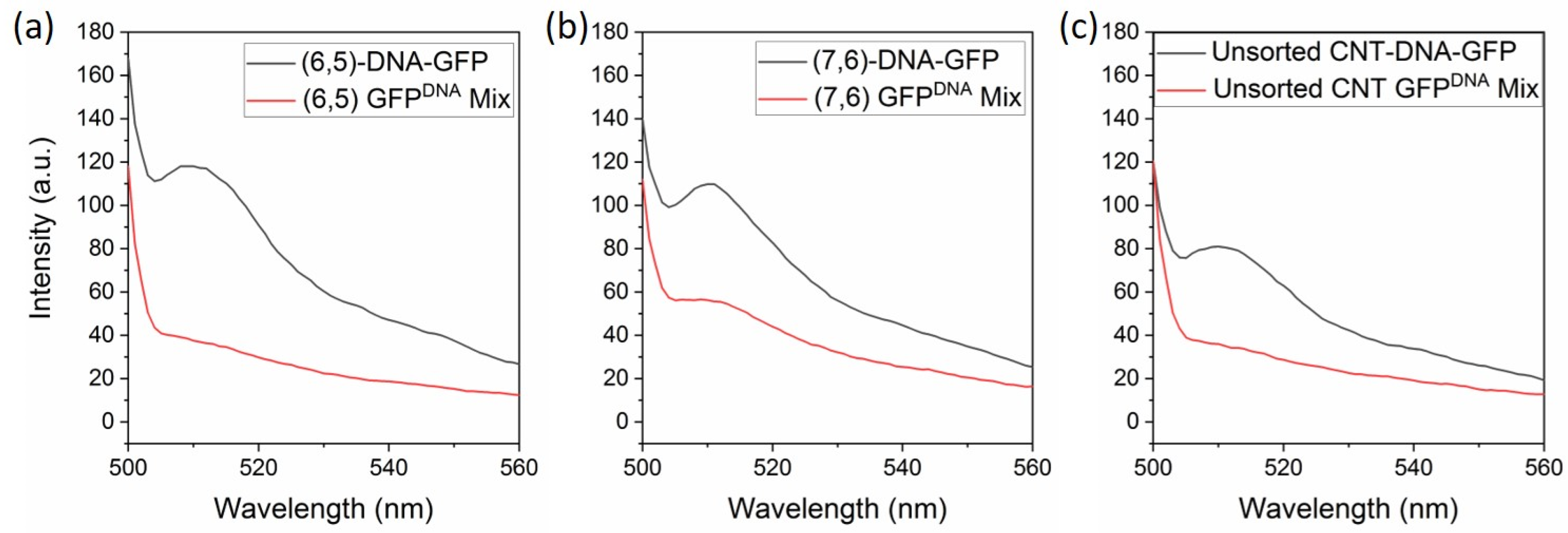 Biomolecules 11 00955 g003