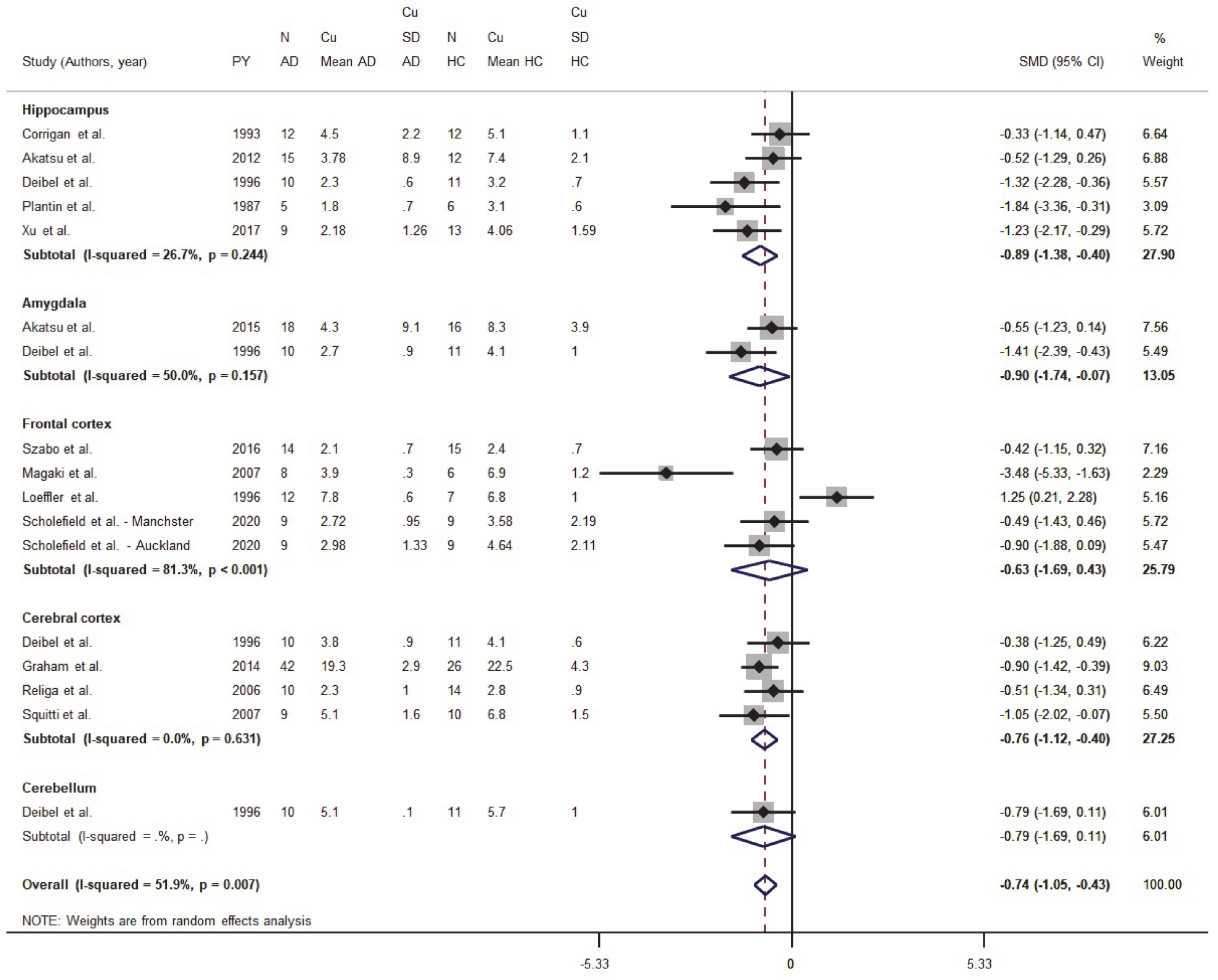 Biomolecules 11 00960 g002