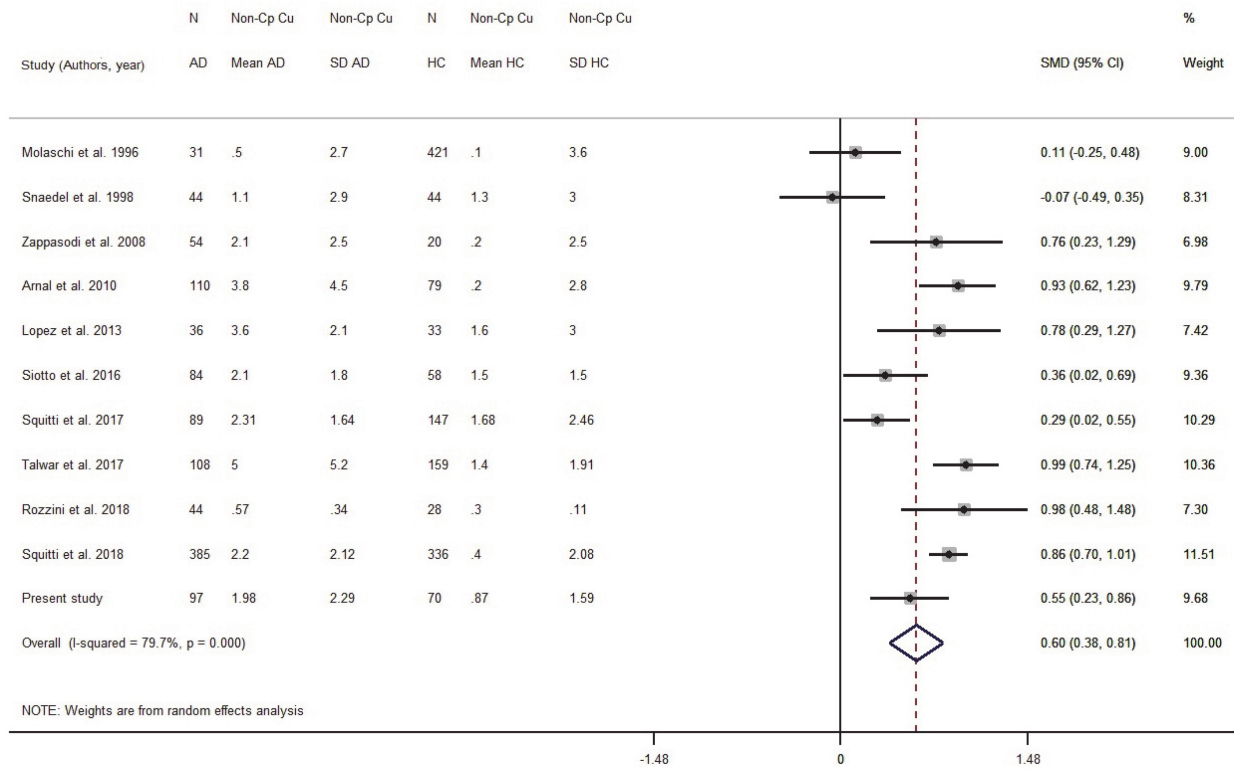 Biomolecules 11 00960 g005
