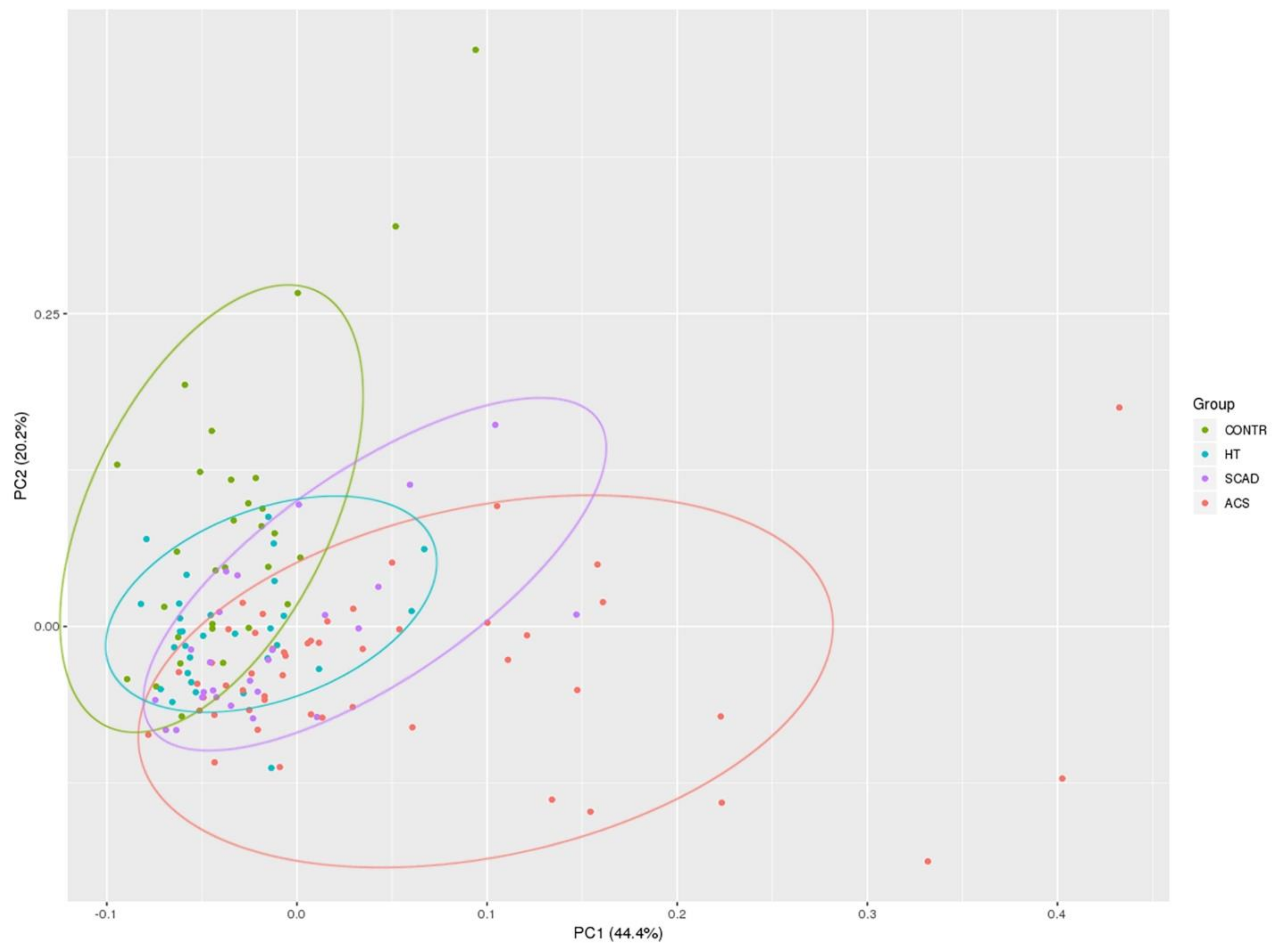 Biomolecules 11 00962 g002 550