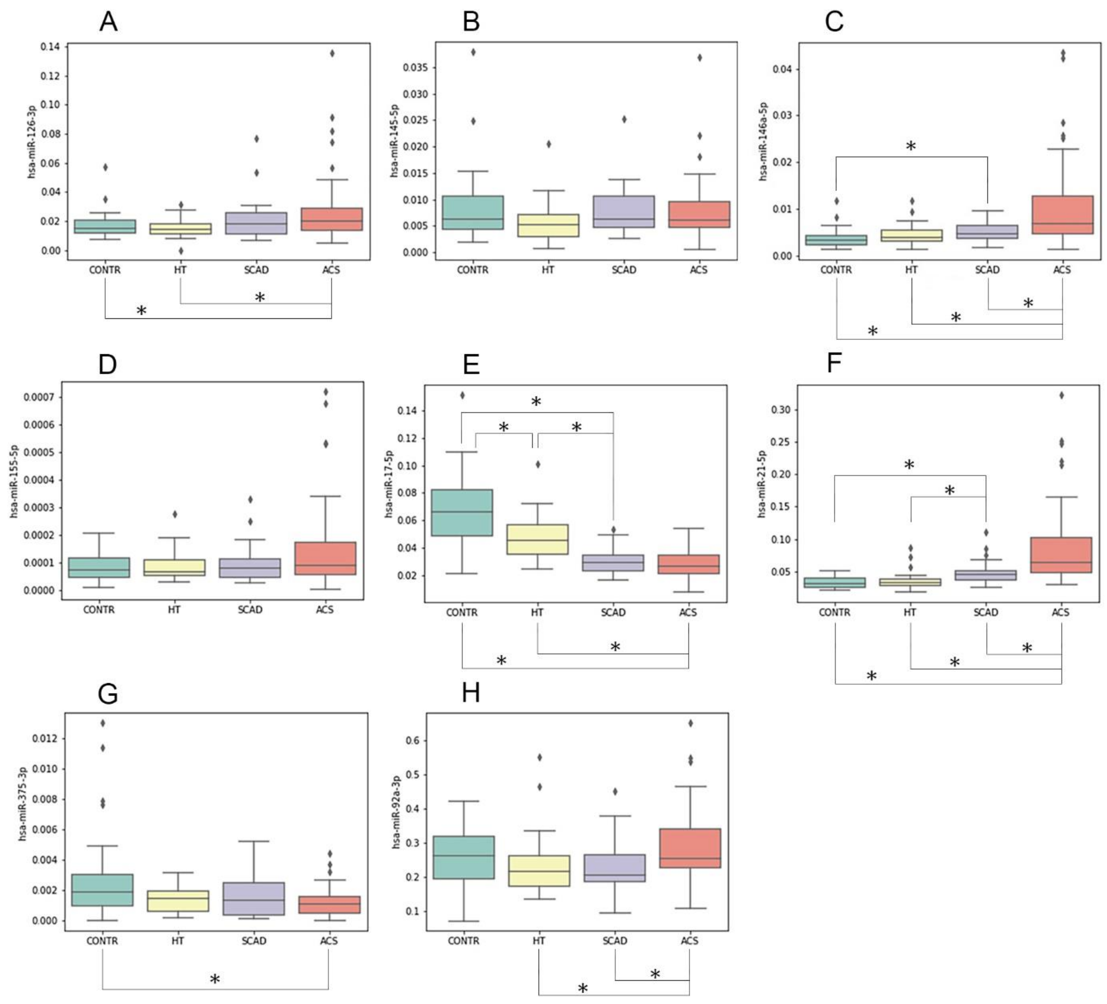 Biomolecules 11 00962 g003 550