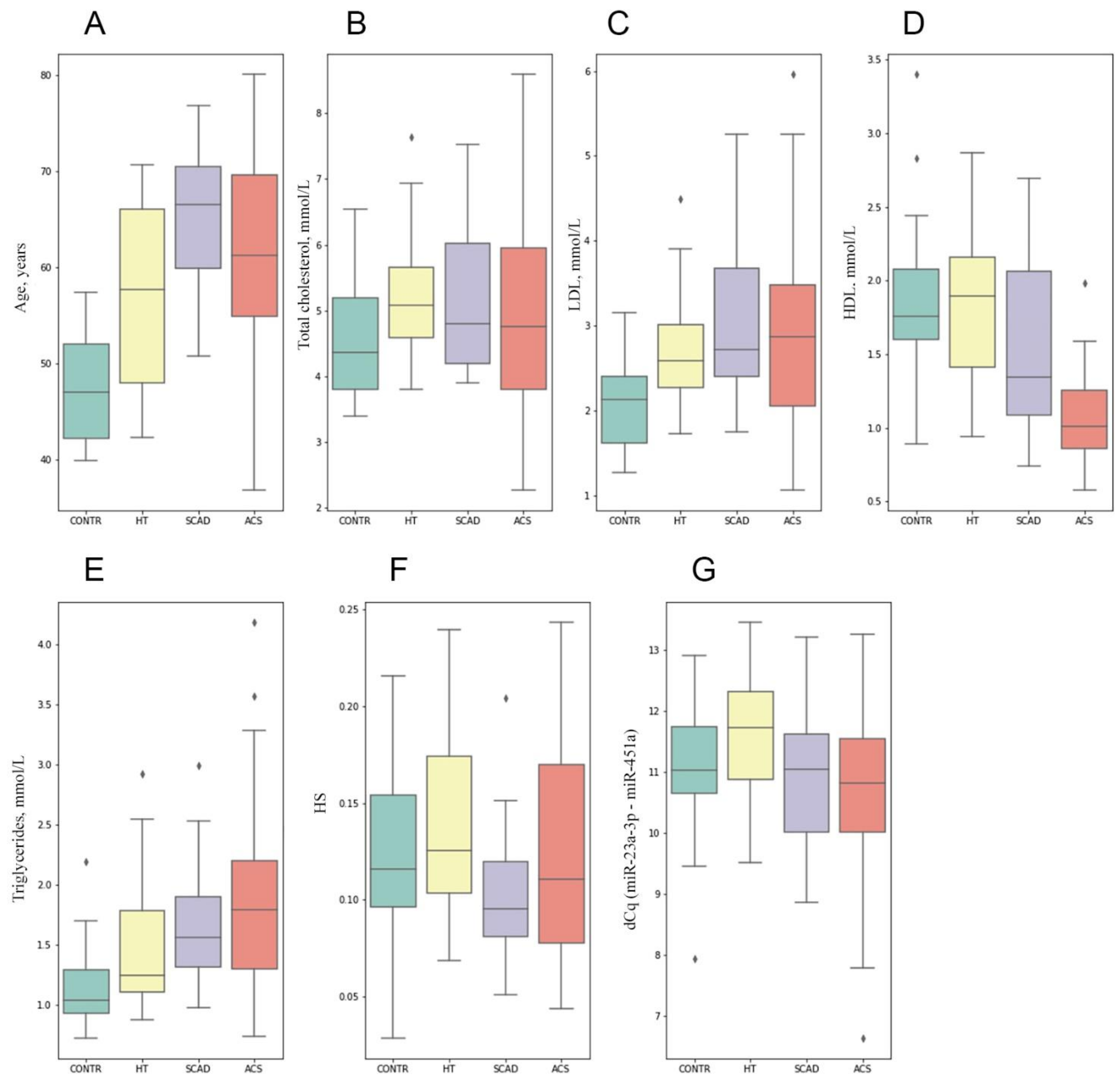 Biomolecules 11 00962 g0a1 550
