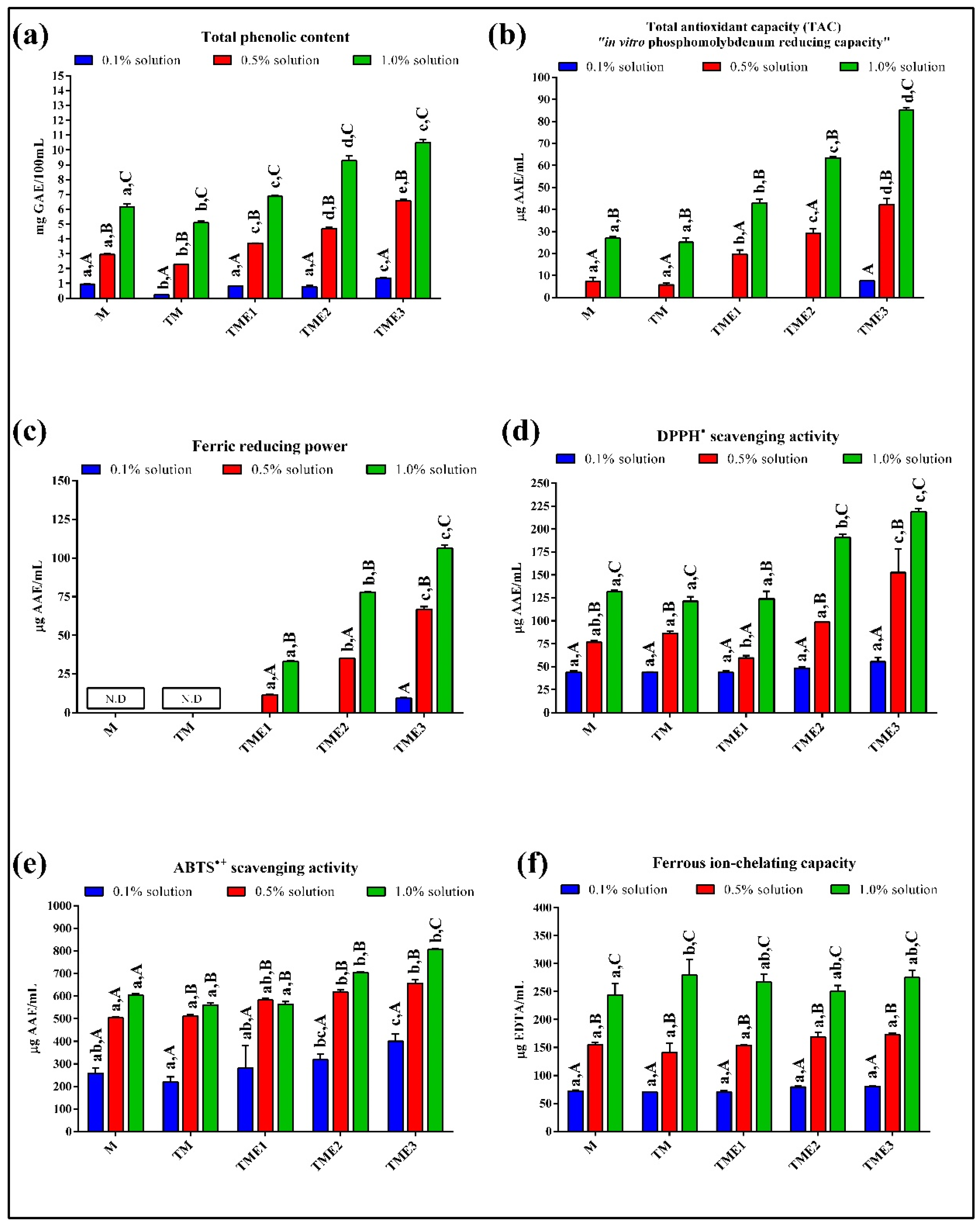 Biomolecules 11 00965 g002 Biomolecules 11 00965 g002
