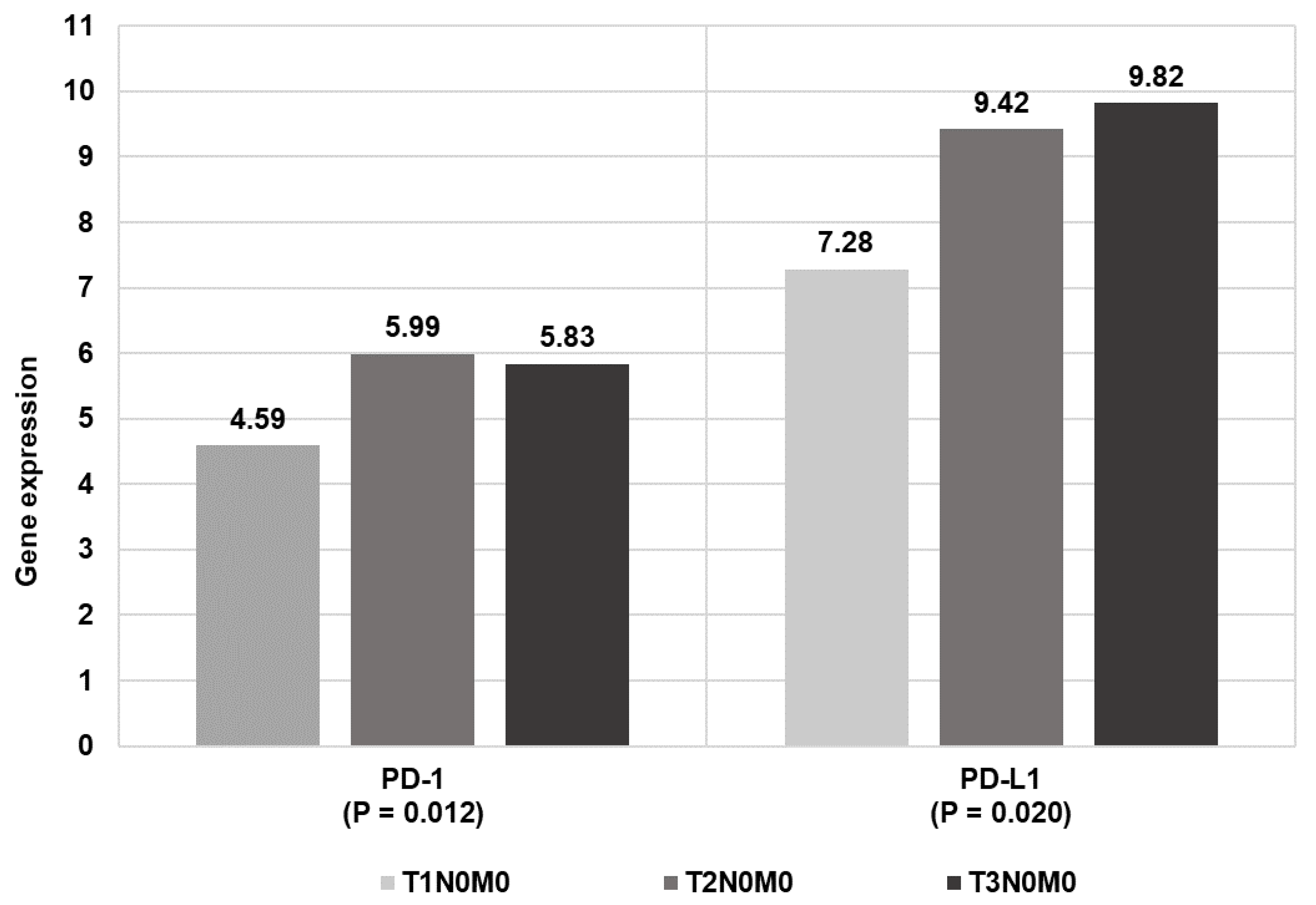 Biomolecules 11 00970 g002 550