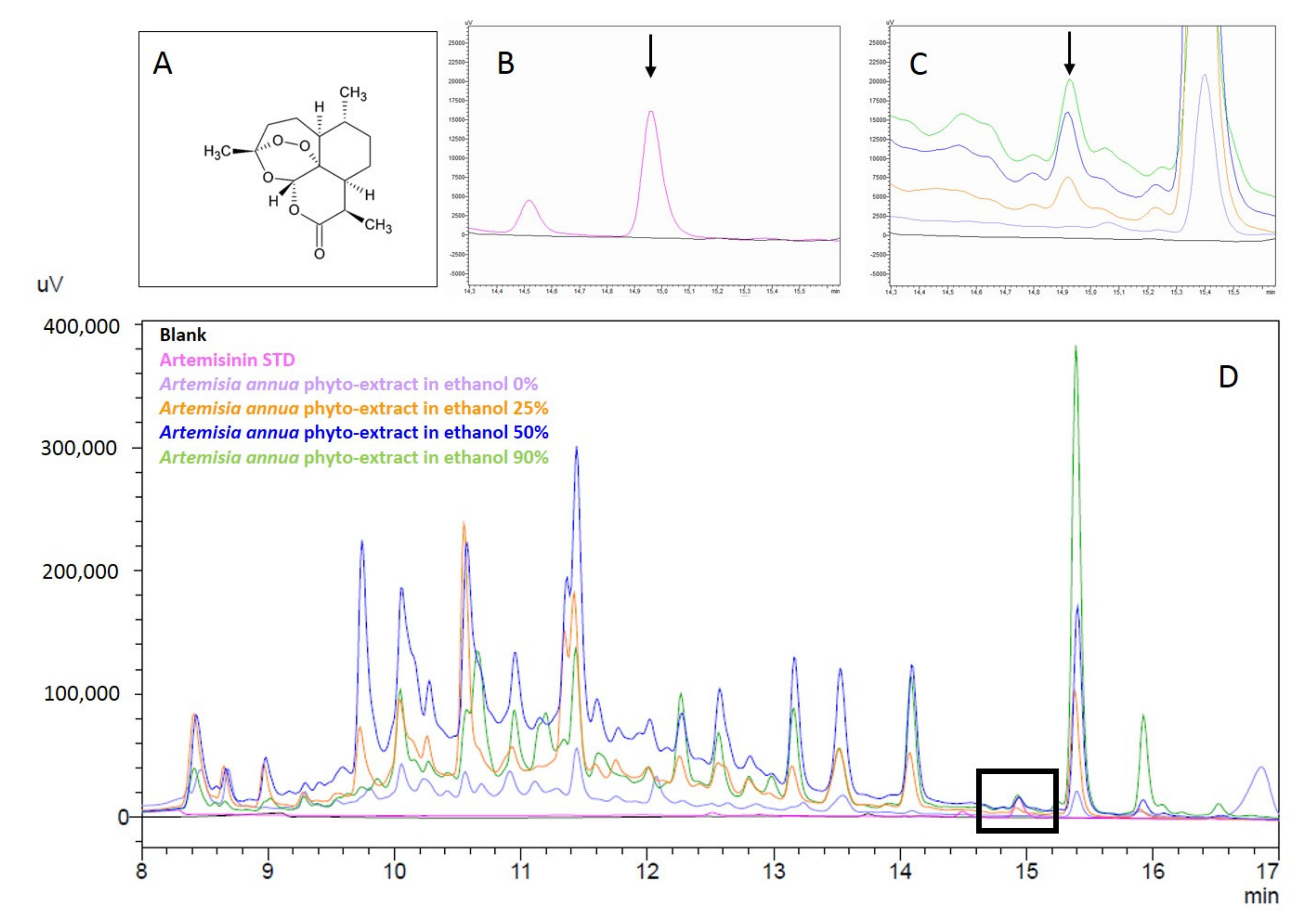 Biomolecules 11 00975 g002 550