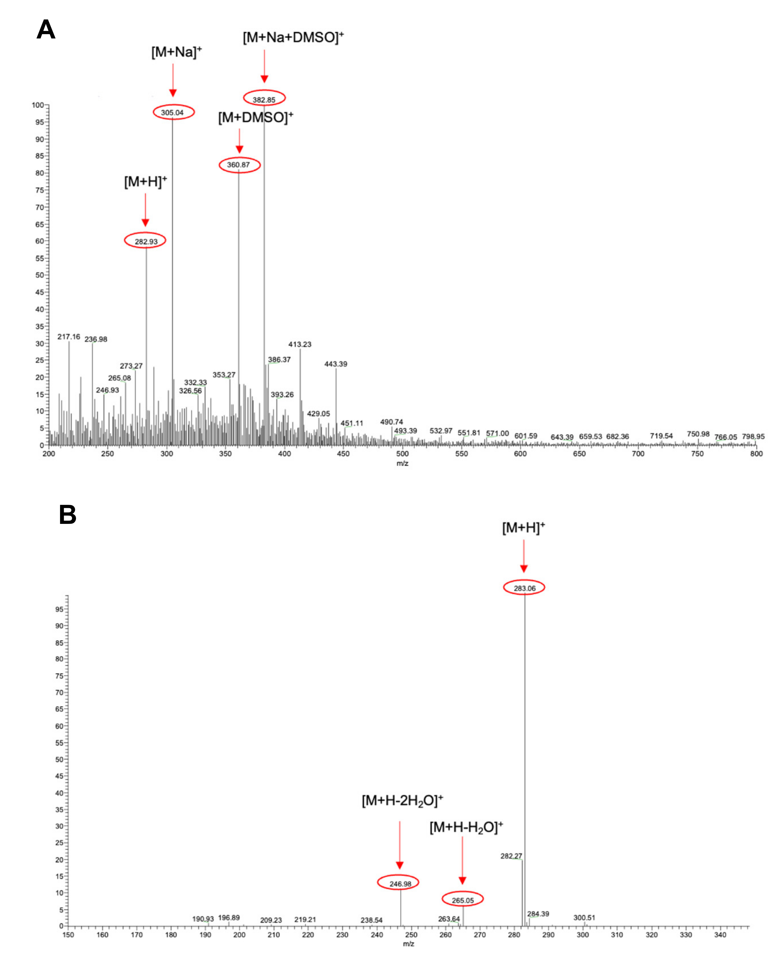 Biomolecules 11 00975 g004 550