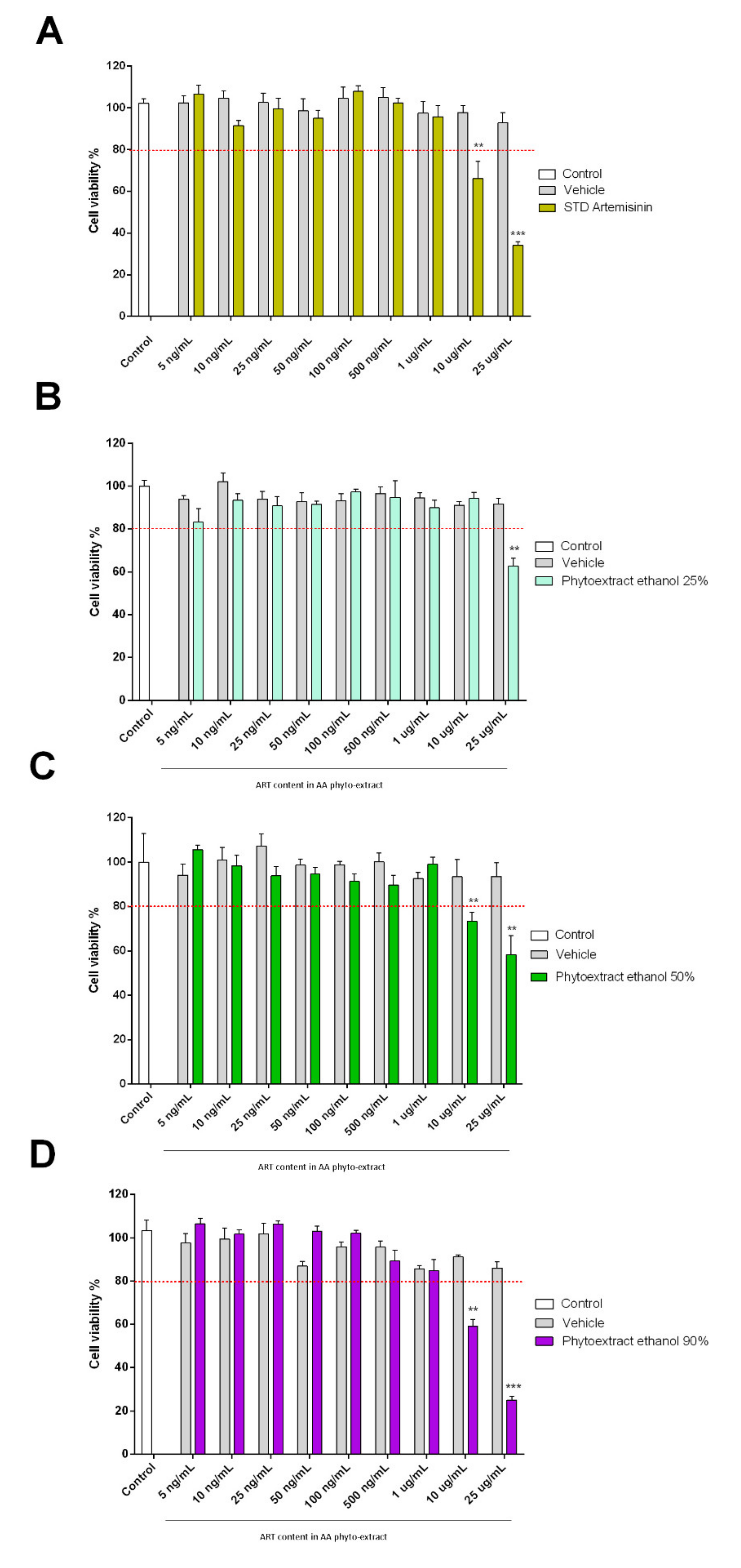 Biomolecules 11 00975 g006 550