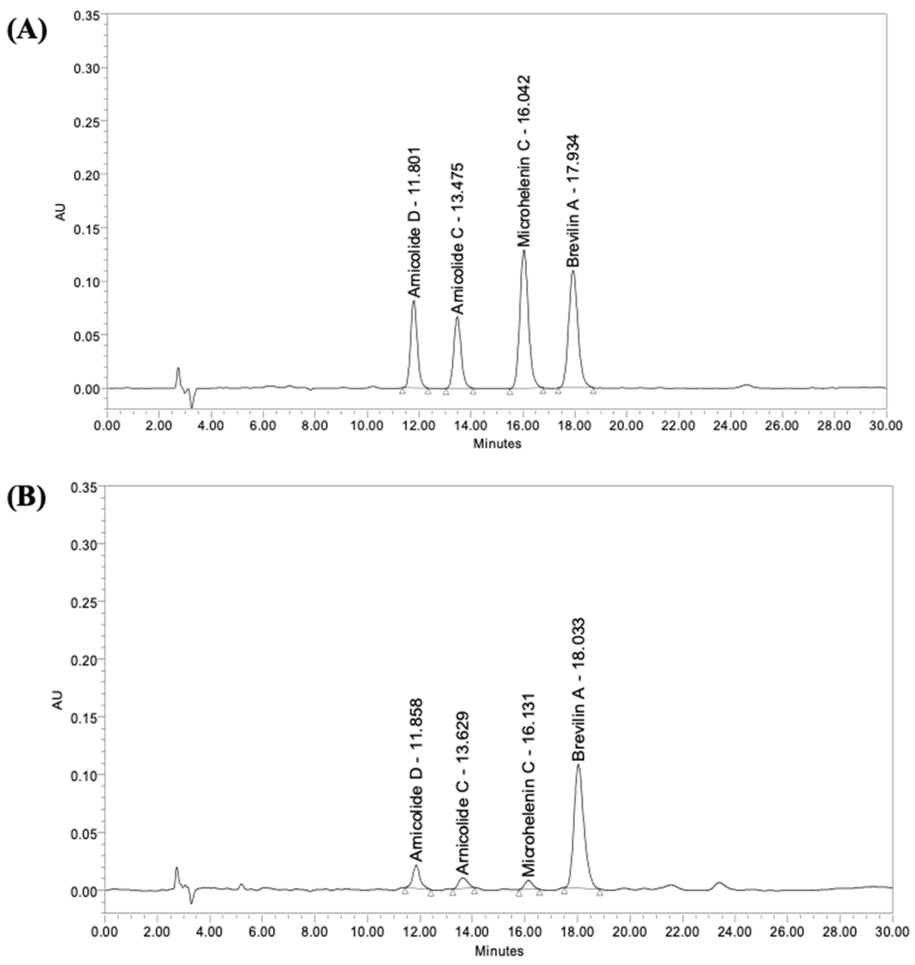 Biomolecules 11 00976 g001 550