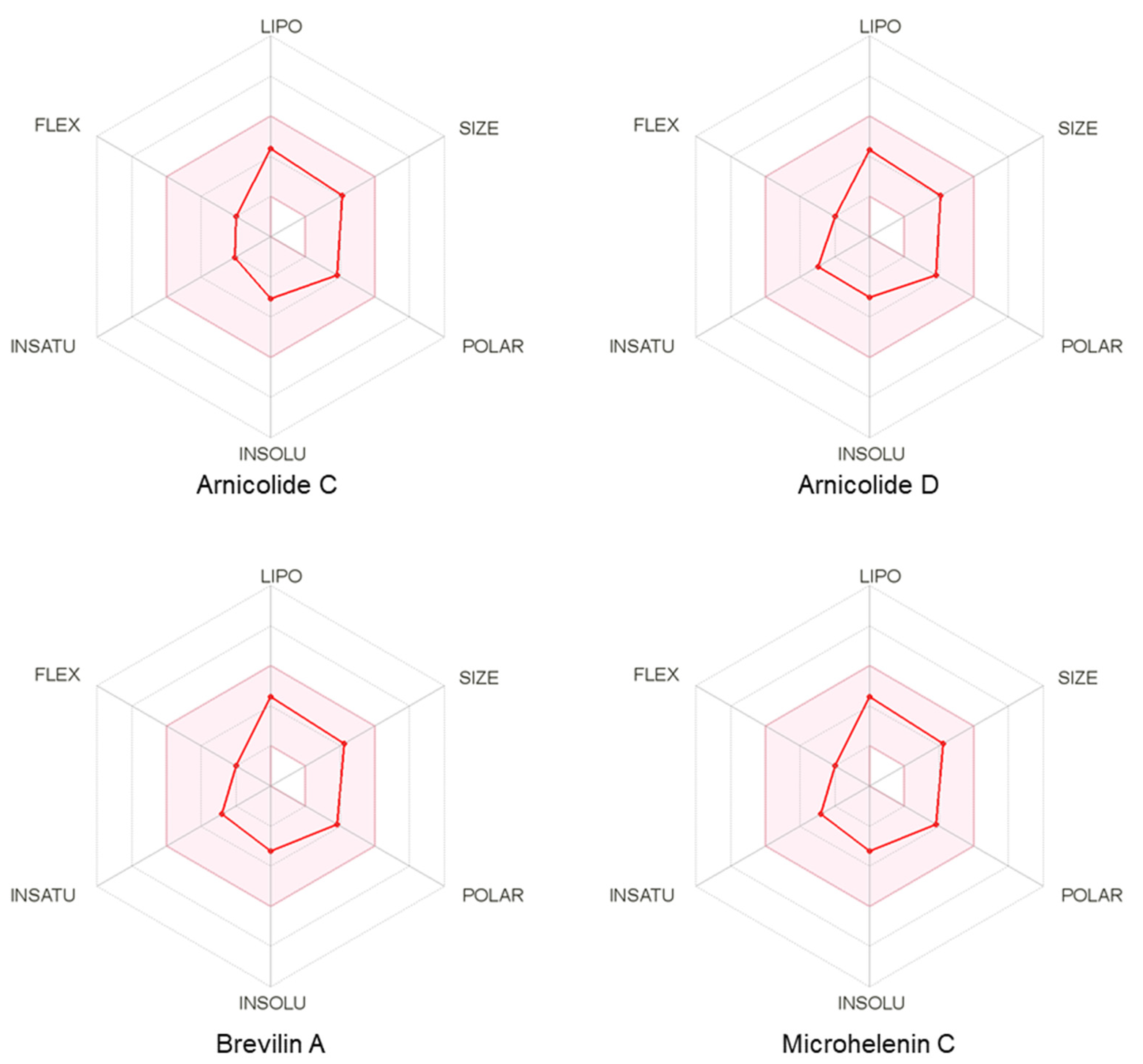 Biomolecules 11 00976 g008 550