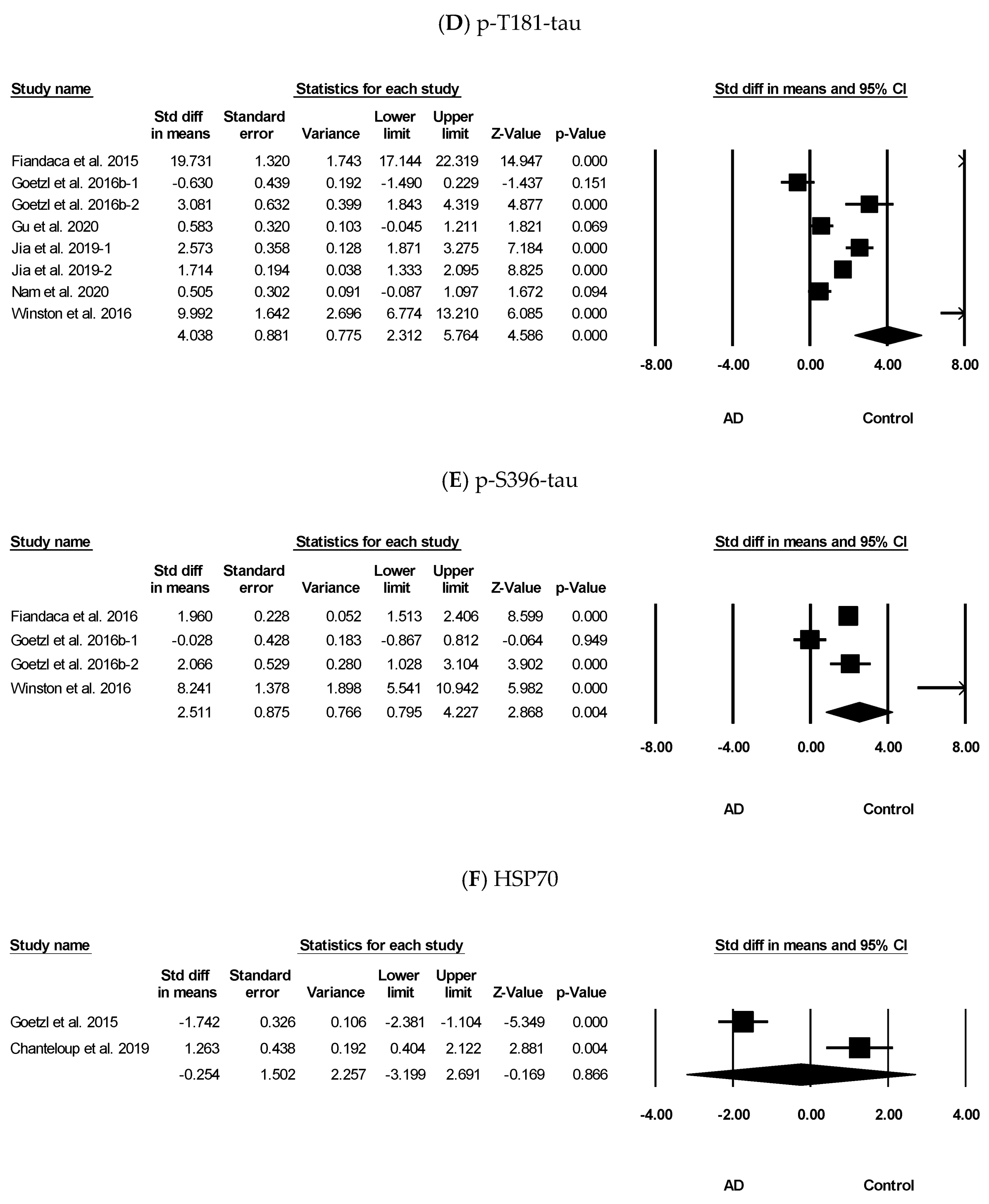 Biomolecules 11 00980 g003b
