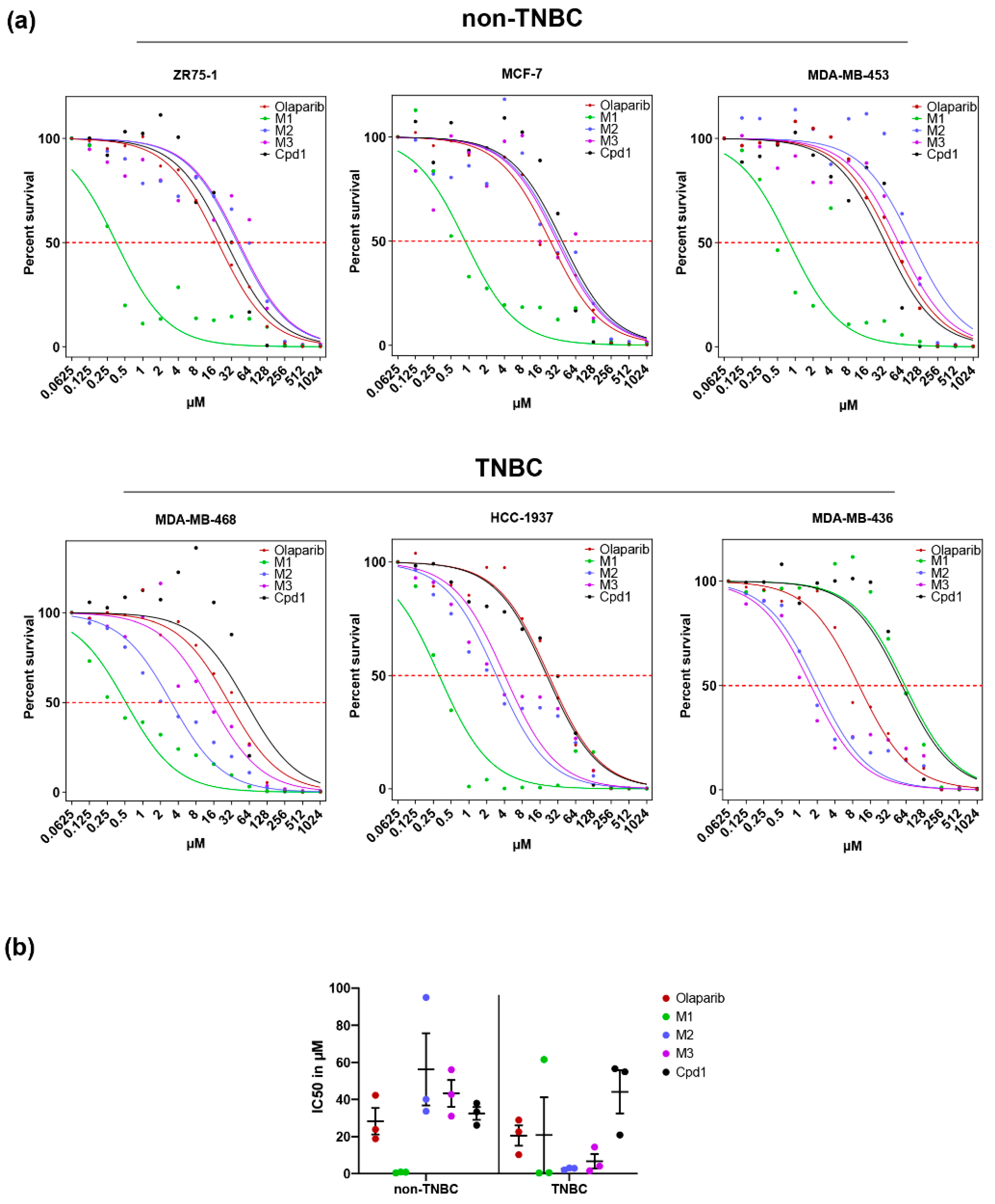 Biomolecules 11 00981 g002