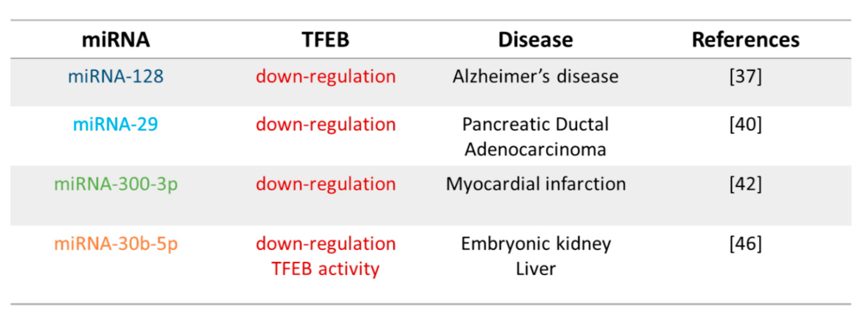 Biomolecules 11 00985 g004 Biomolecules 11 00985 g004